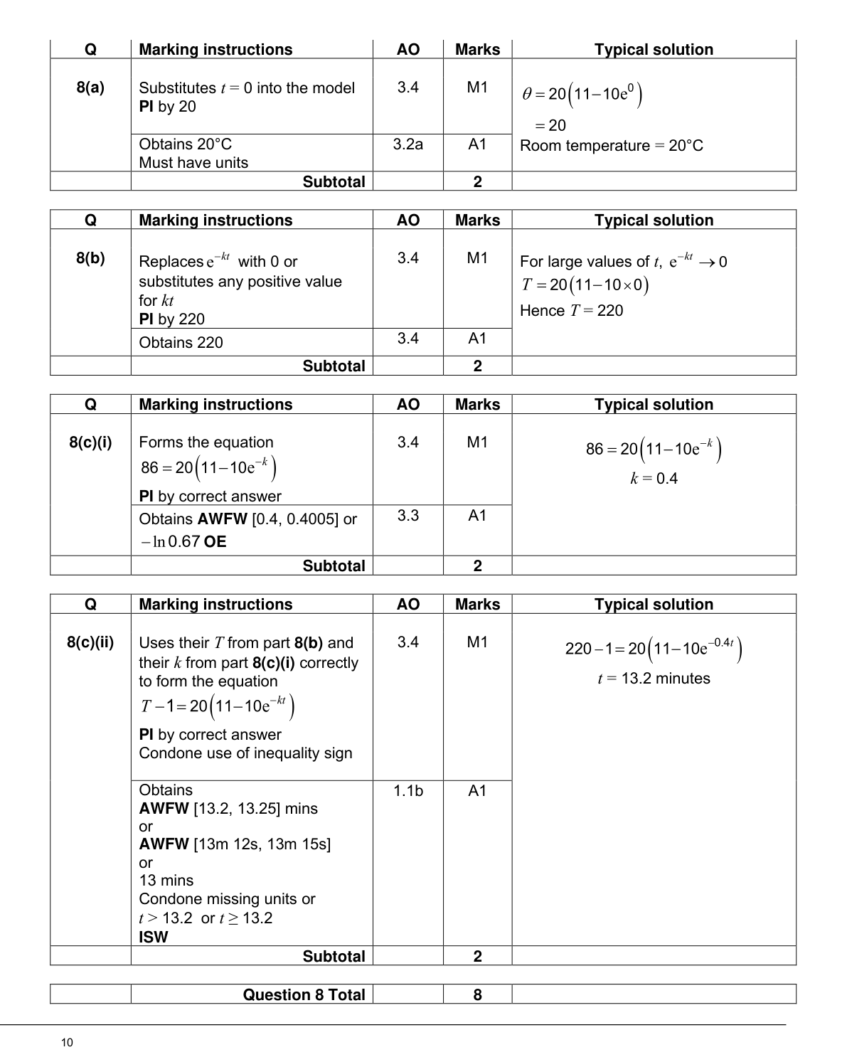 Mark scheme for Q8