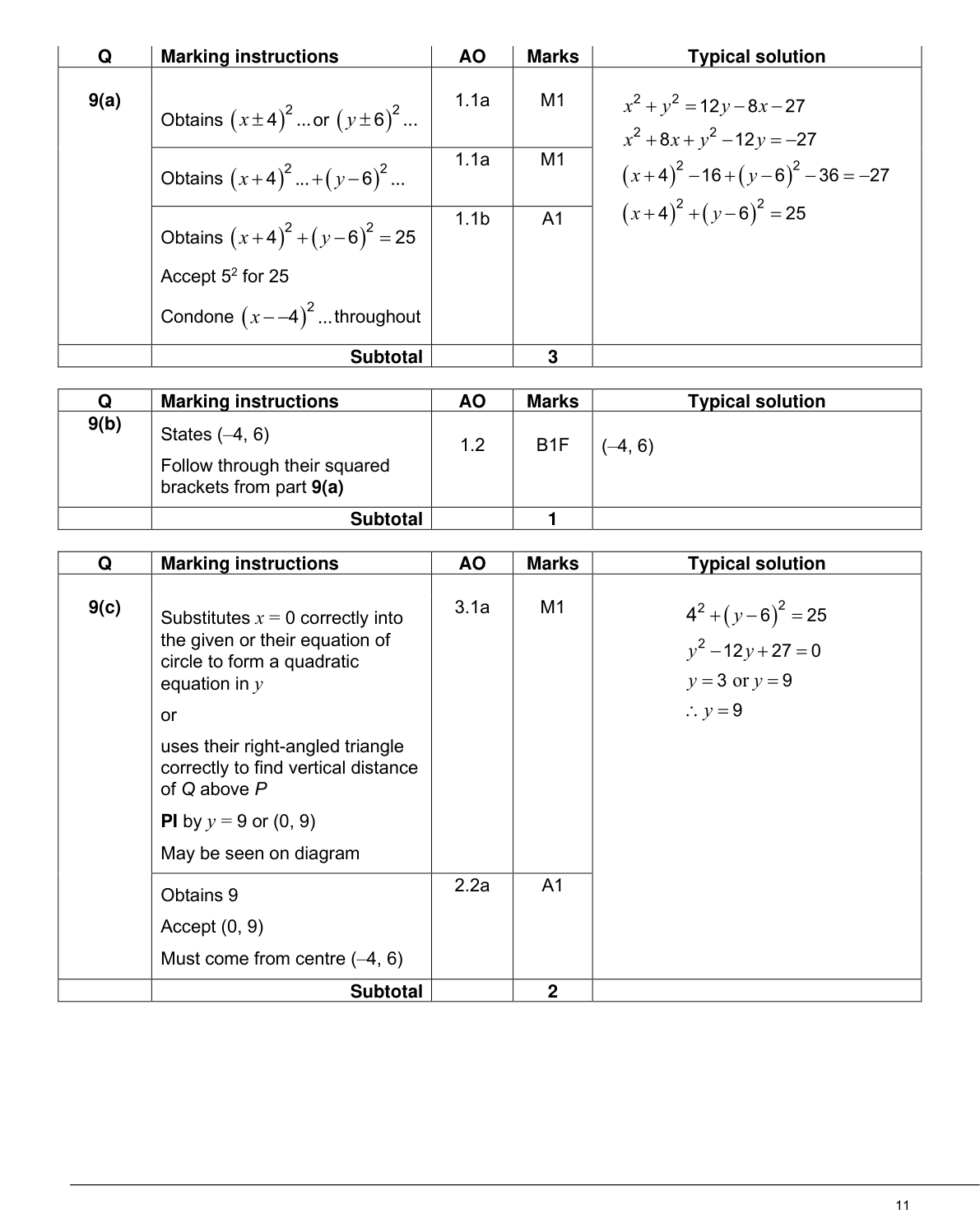 Mark scheme for Q9