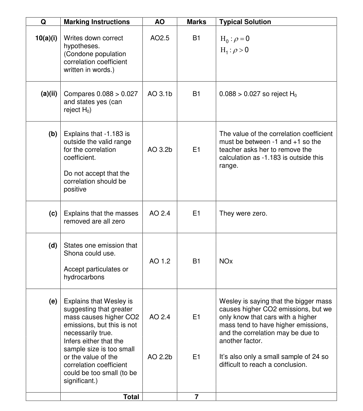 Mark scheme for Q10