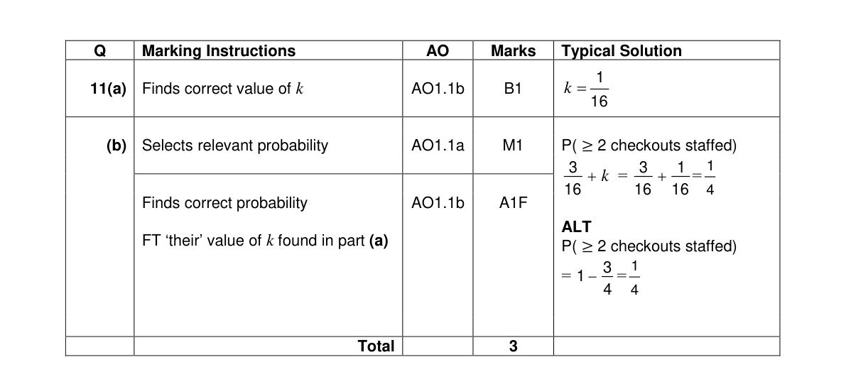 Mark scheme for Q11