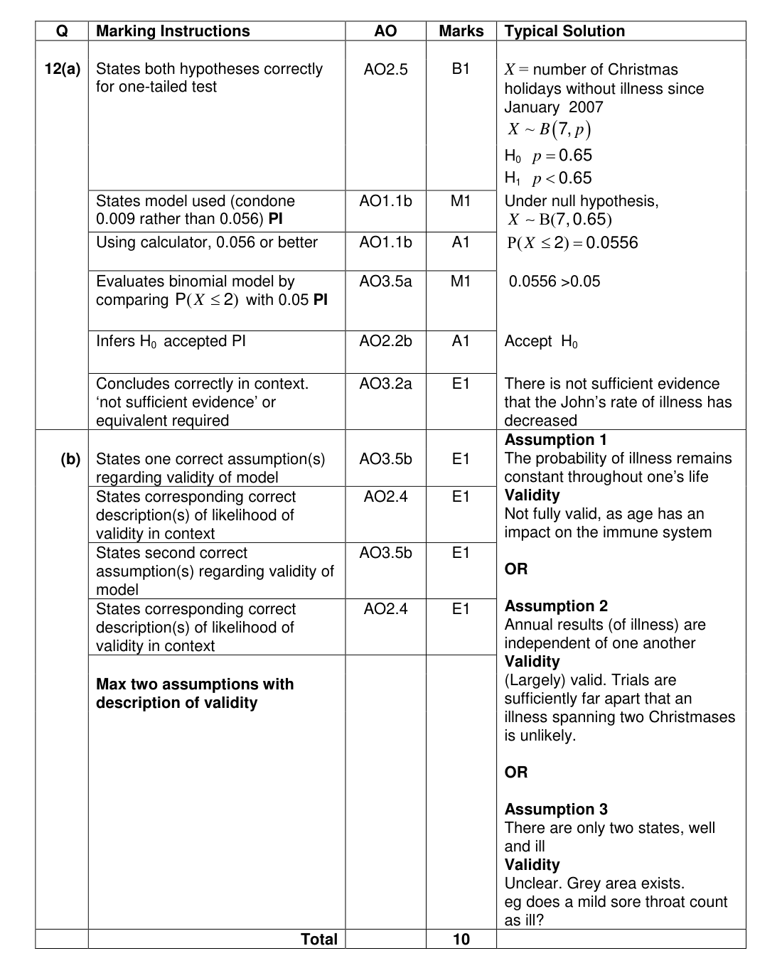 Mark scheme for Q12