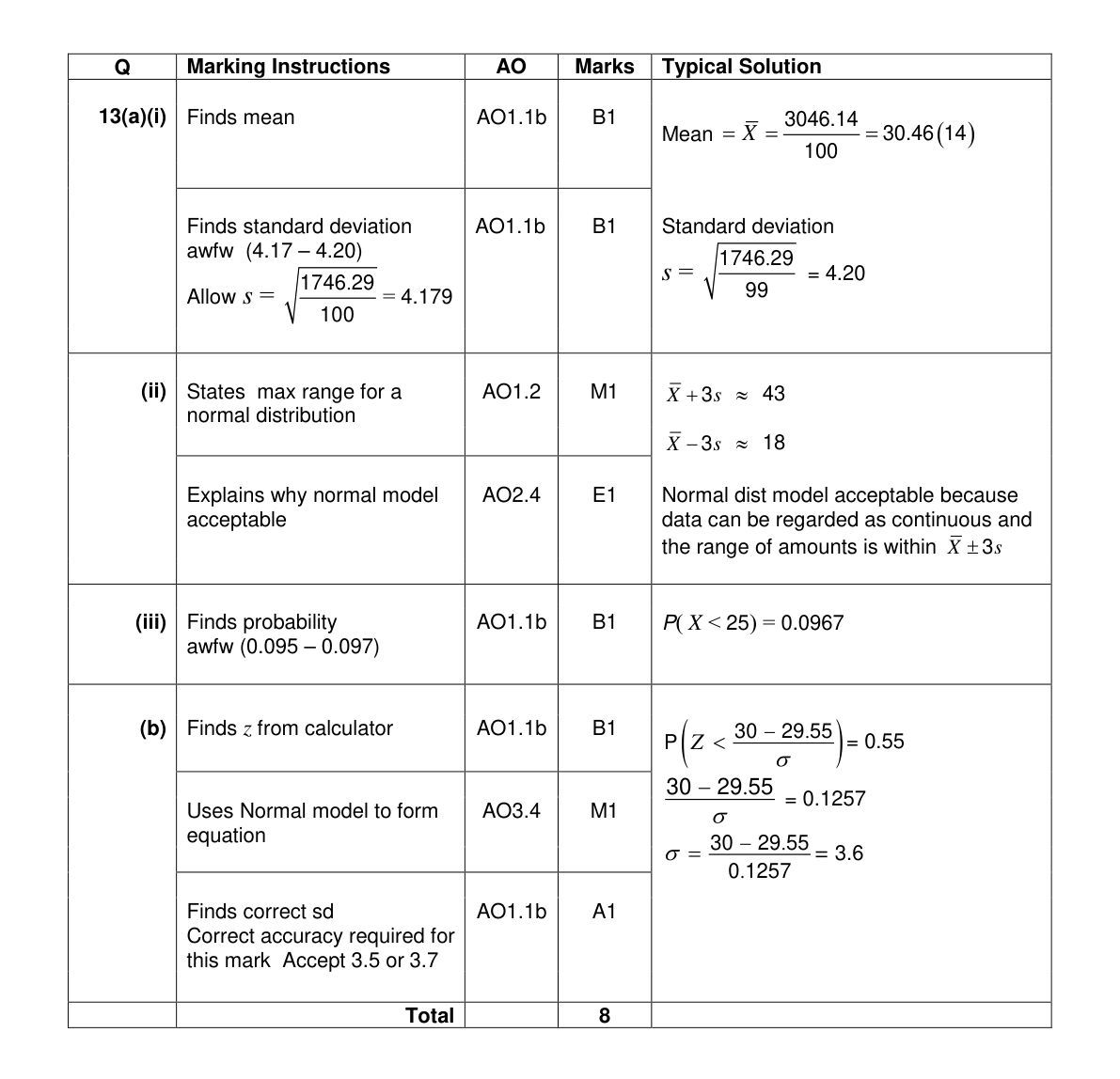 Mark scheme for Q13