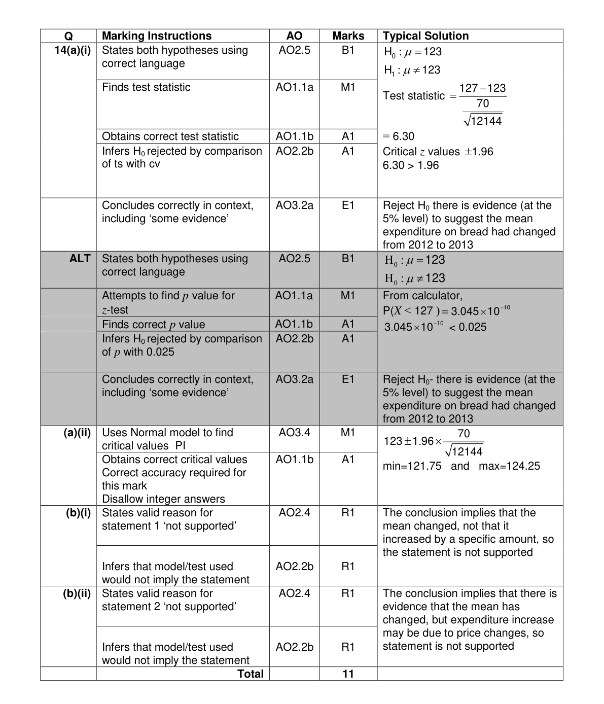 Mark scheme for Q14