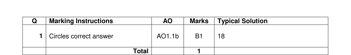 Mark scheme for Q1