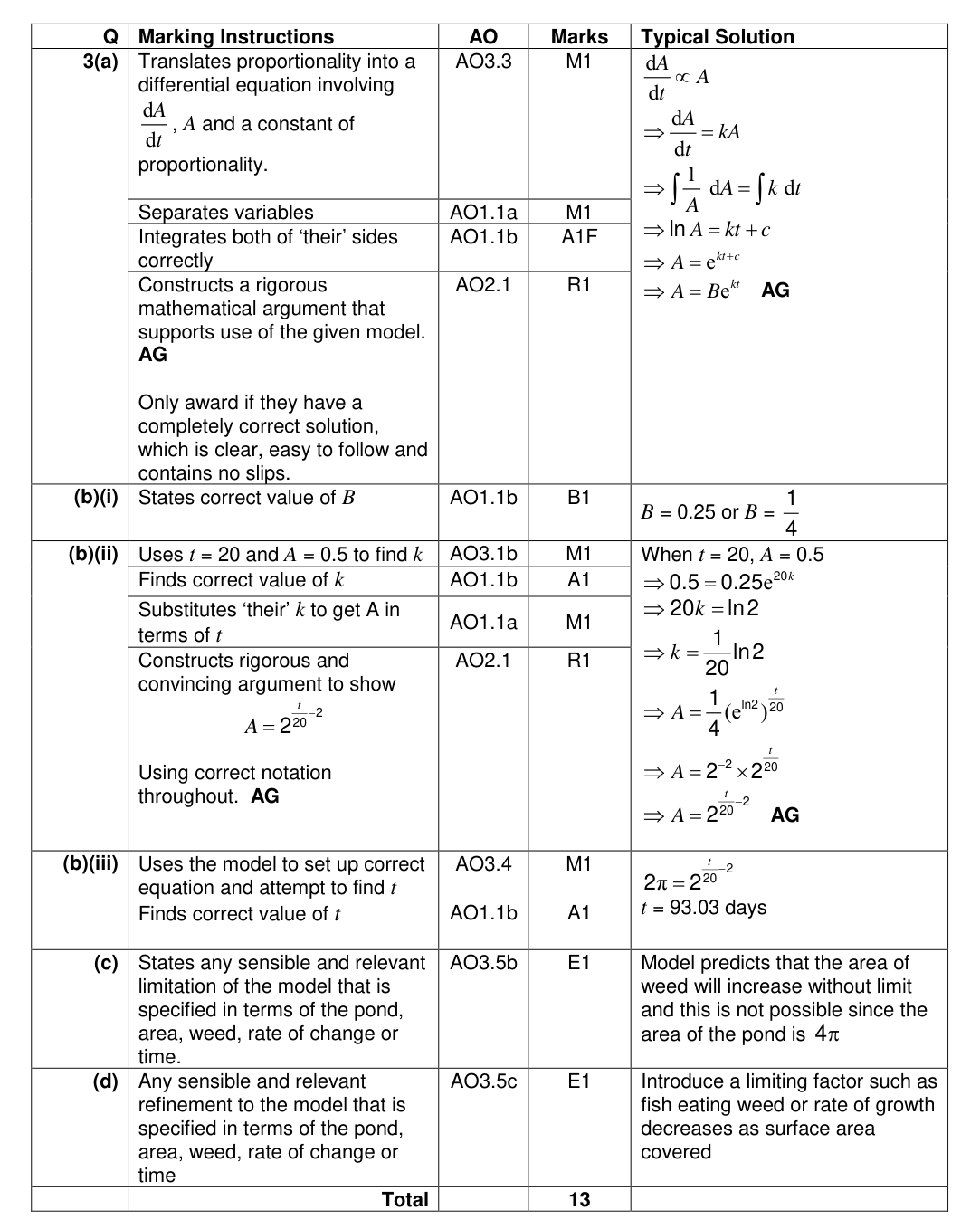 Mark scheme for Q3