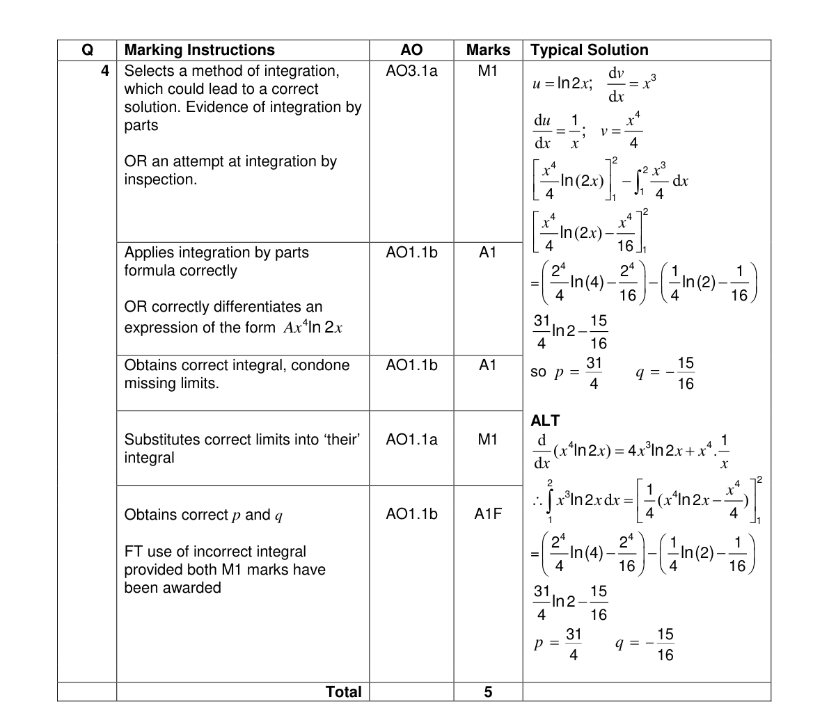 Mark scheme for Q4