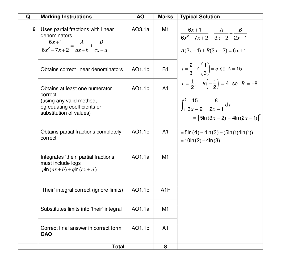 Mark scheme for Q6