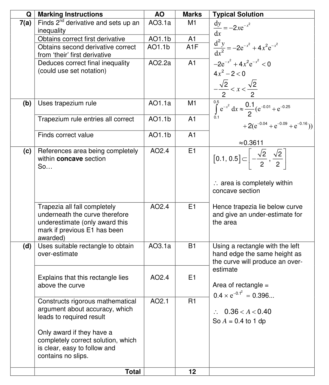 Mark scheme for Q7