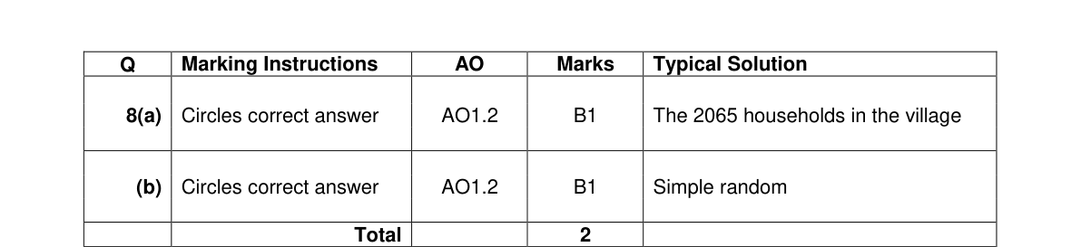 Mark scheme for Q8