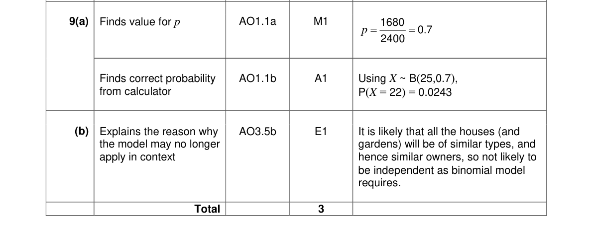 Mark scheme for Q9