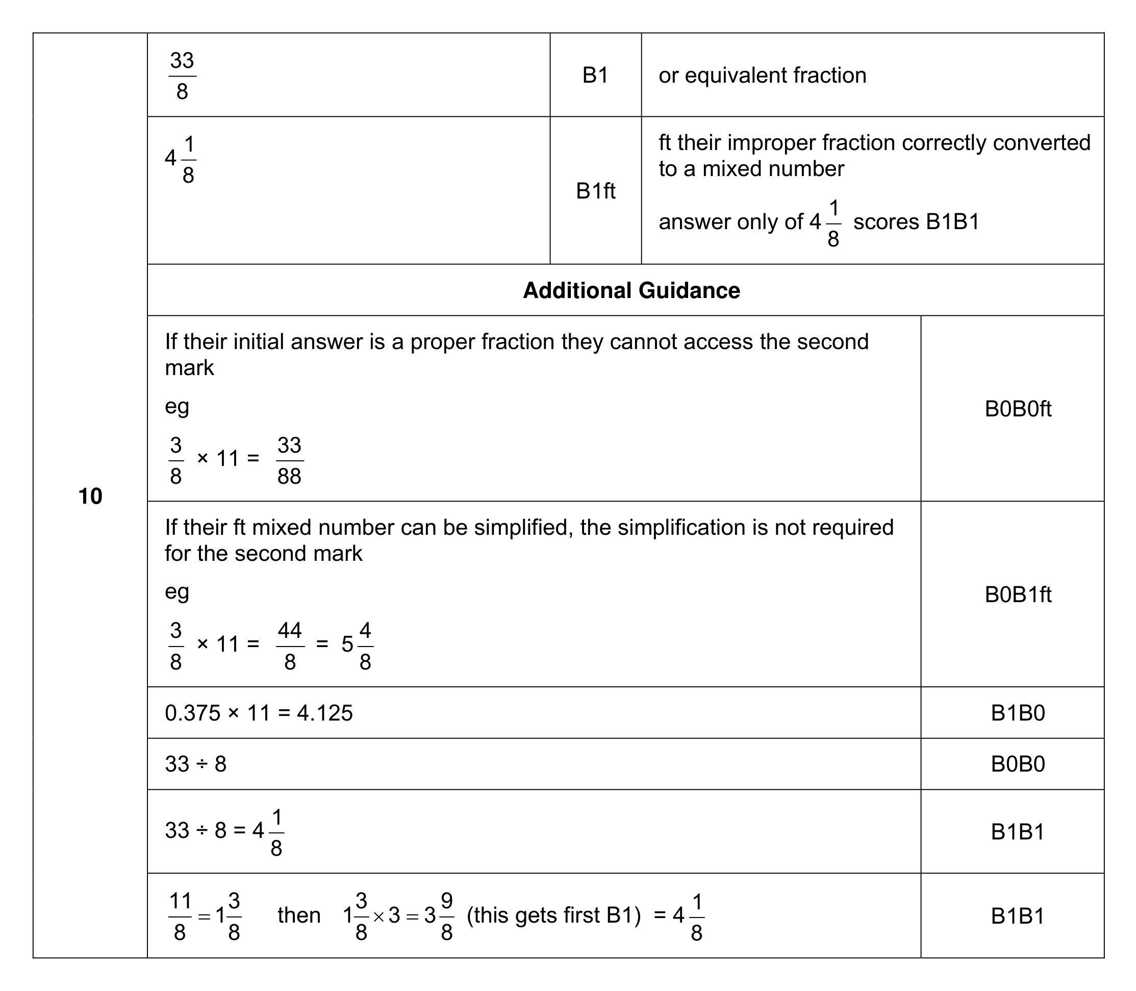Mark scheme for Q10