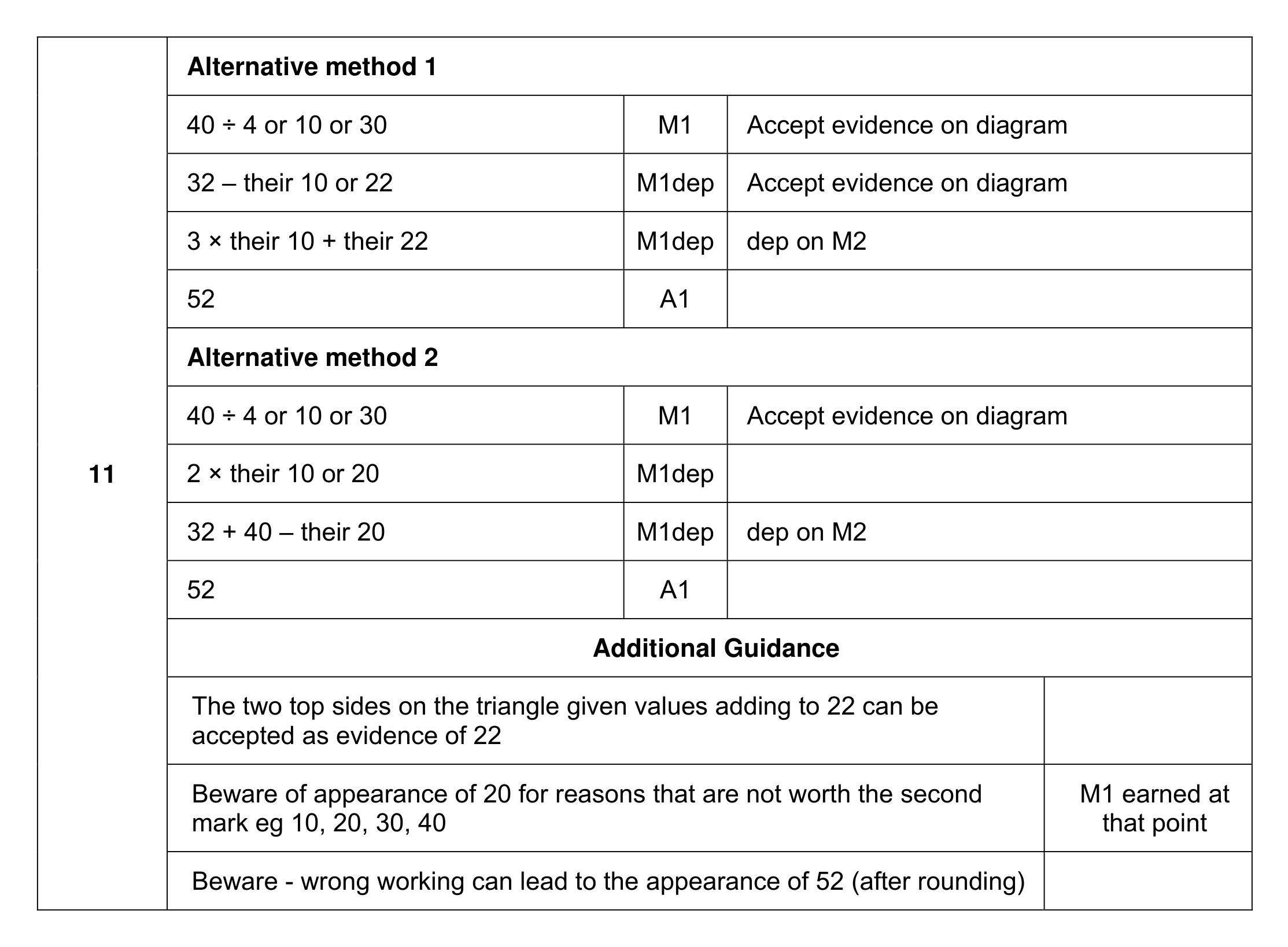 Mark scheme for Q11