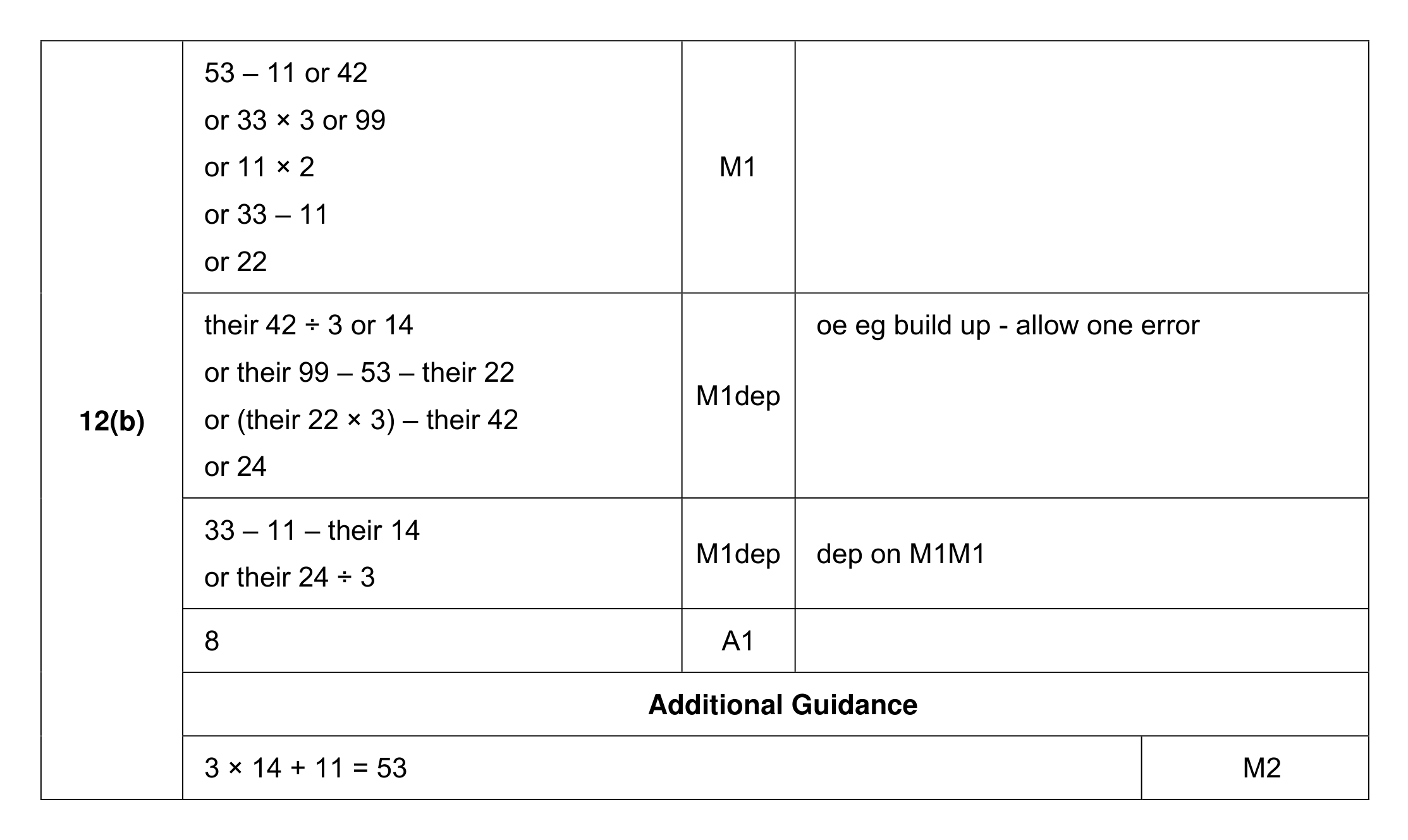 Mark scheme for Q12 (part 2 of 2)
