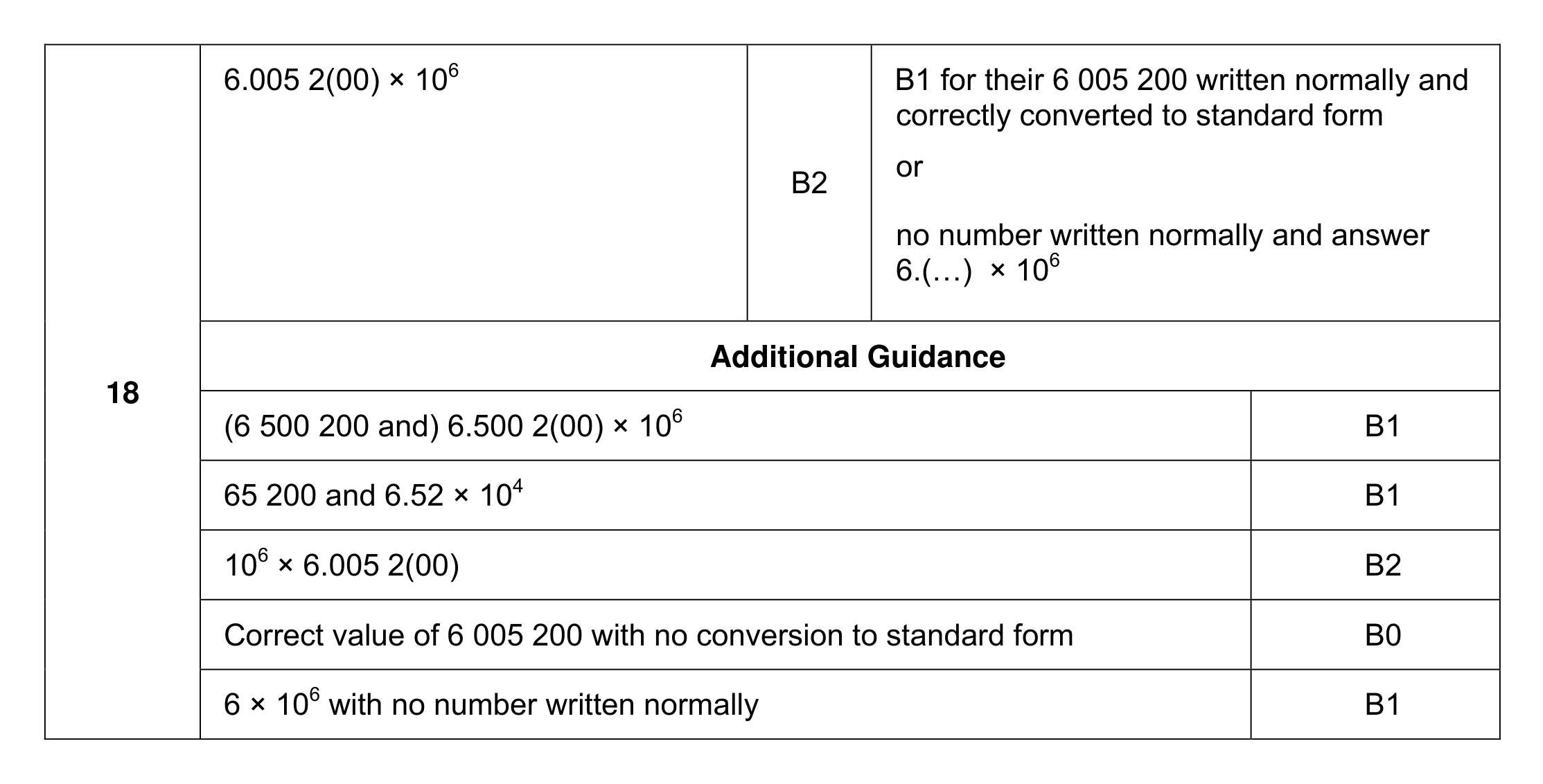 Mark scheme for Q18