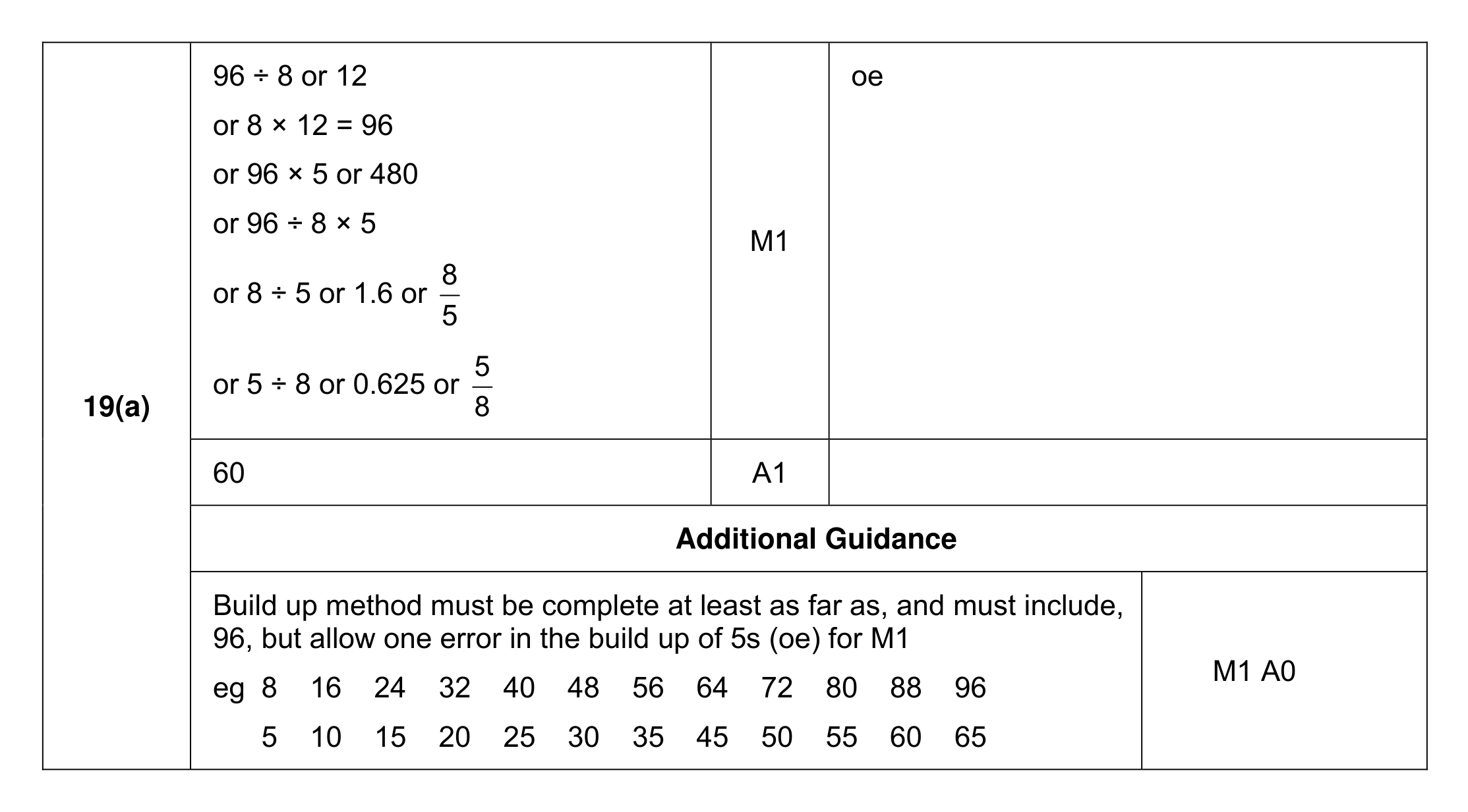 Mark scheme for Q19 (part 1 of 2)