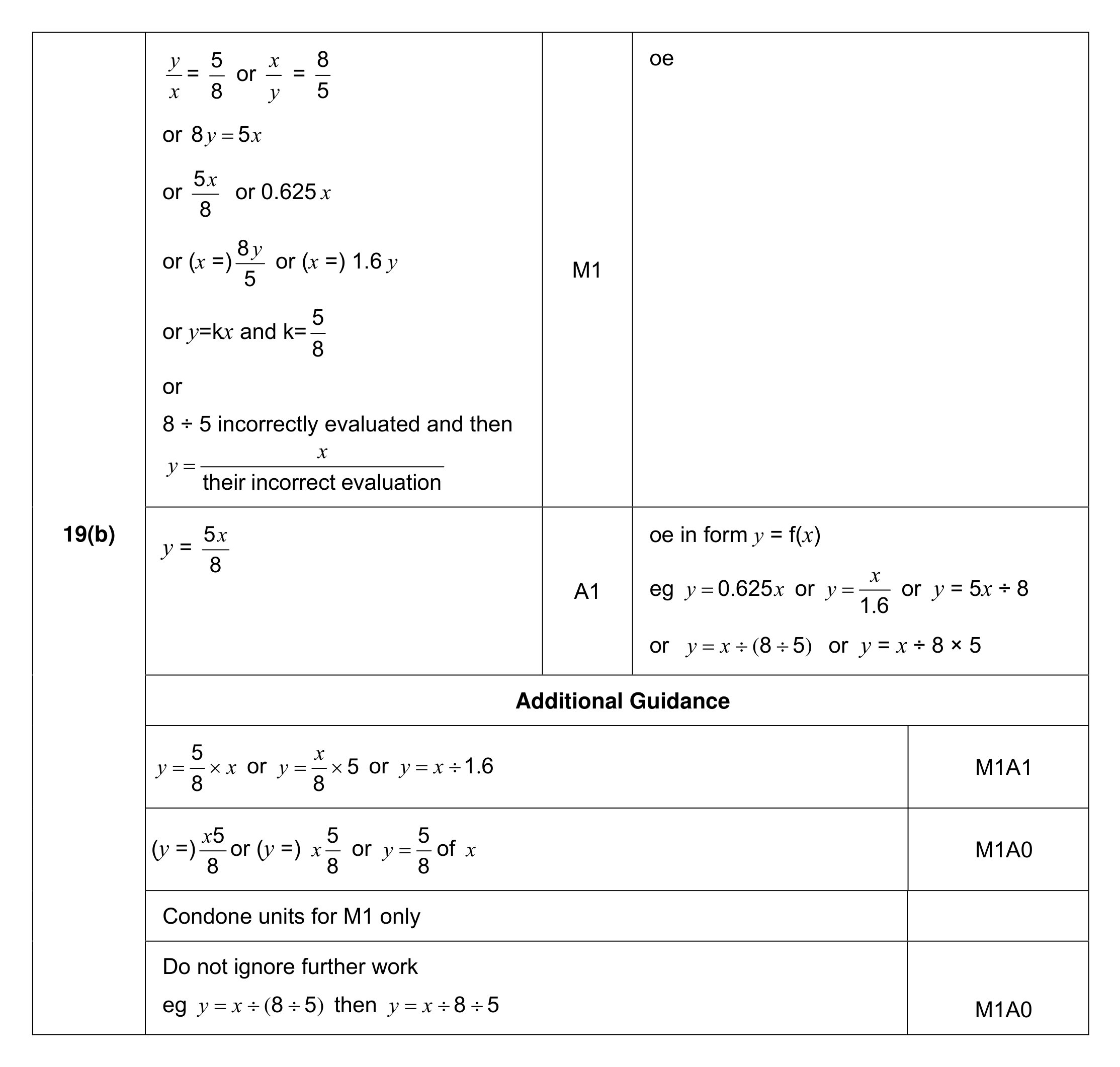 Mark scheme for Q19 (part 2 of 2)