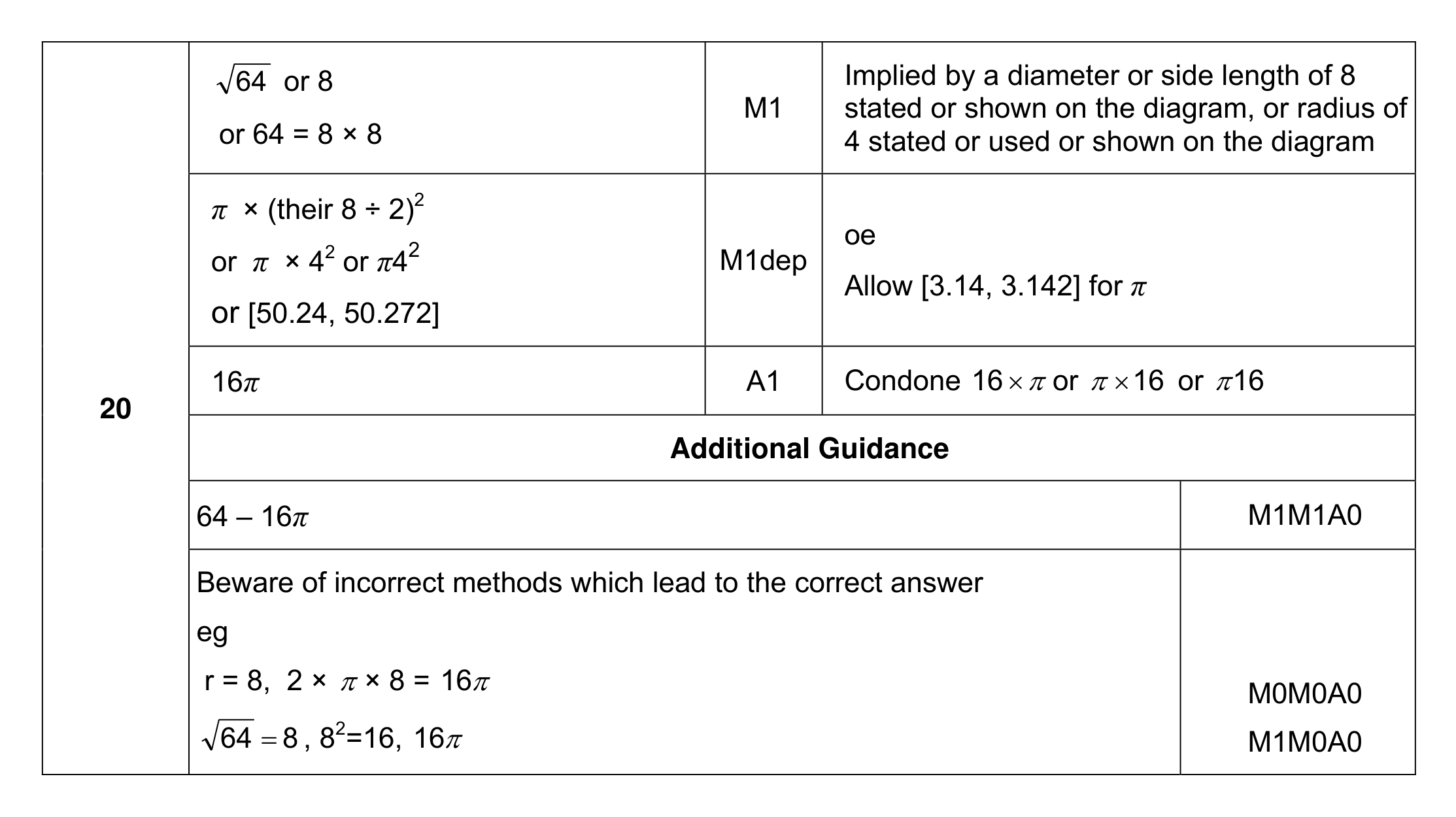 Mark scheme for Q20