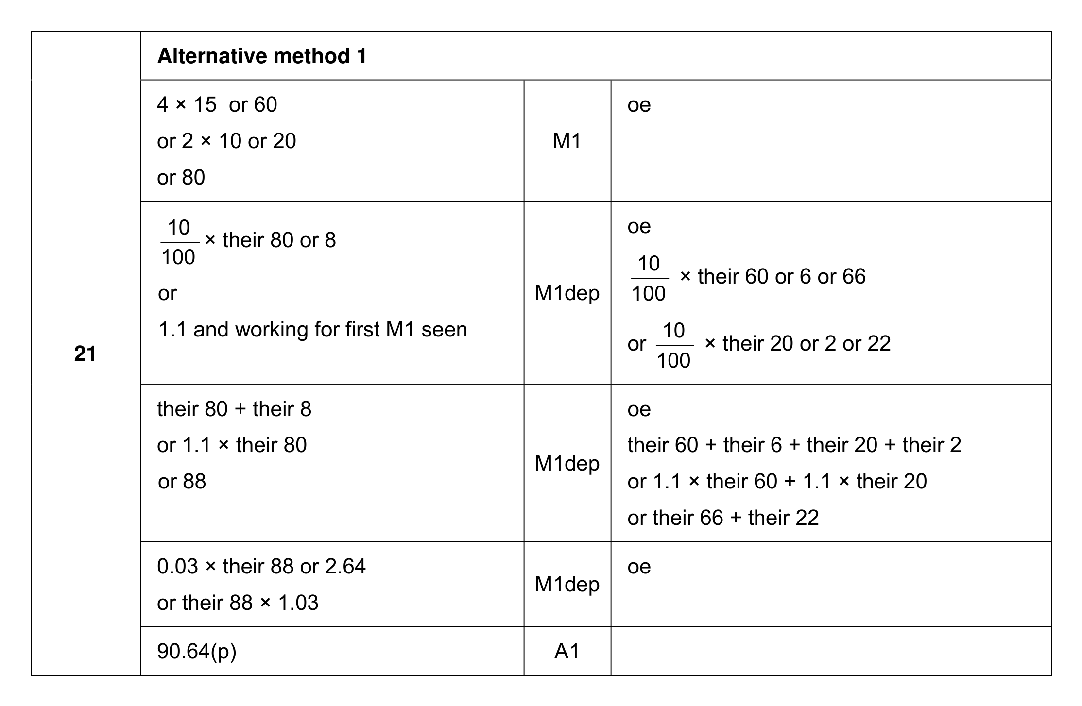Mark scheme for Q21 (part 1 of 3)