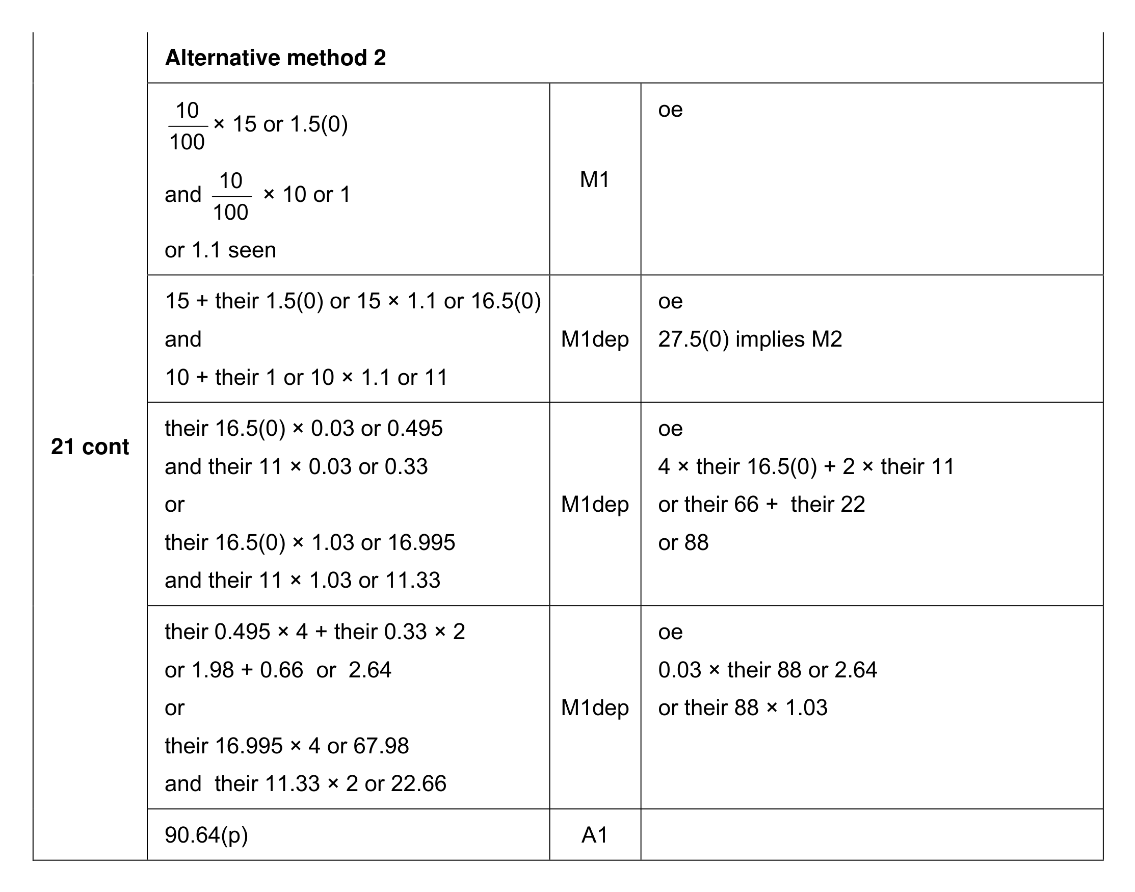 Mark scheme for Q21 (part 2 of 3)