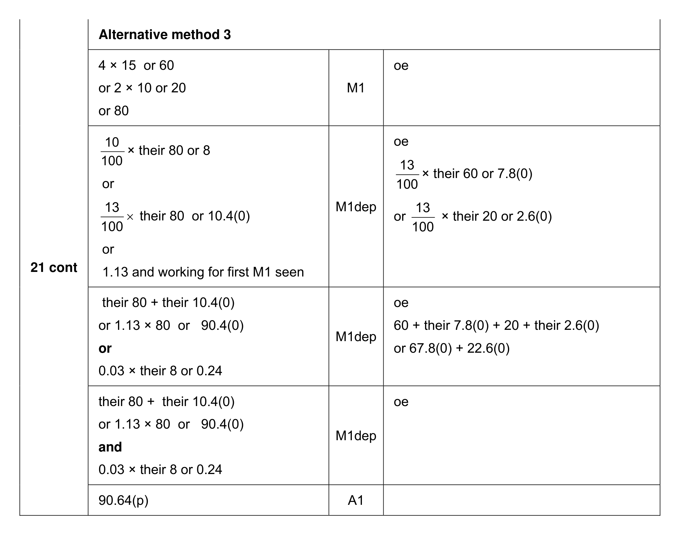 Mark scheme for Q21 (part 3 of 3)
