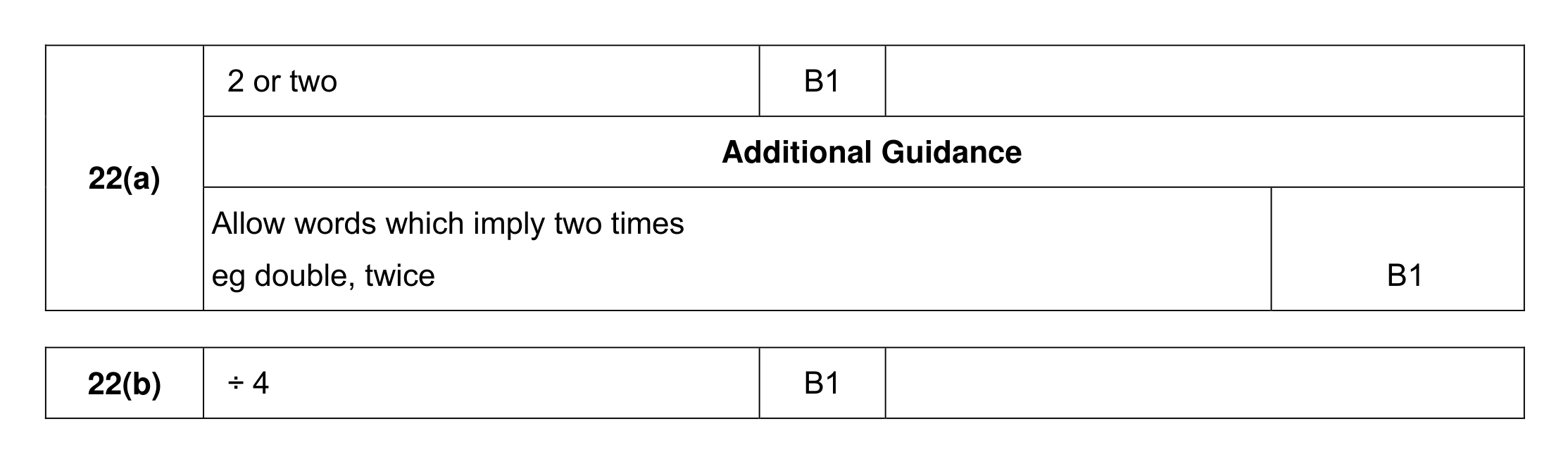 Mark scheme for Q22