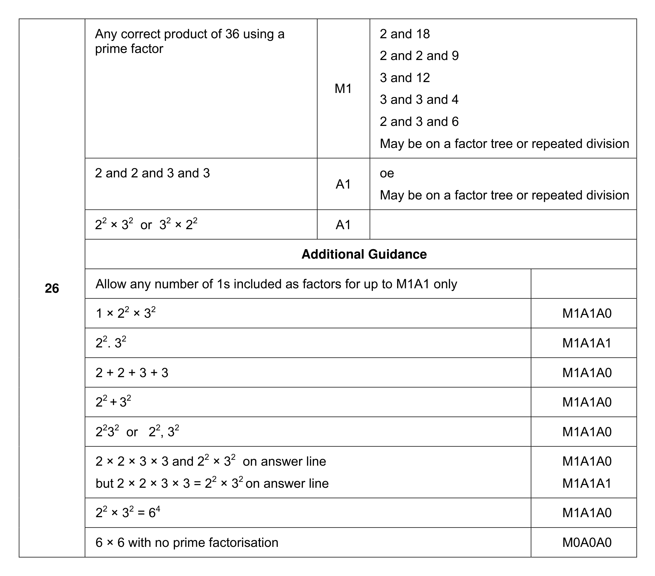 Mark scheme for Q26