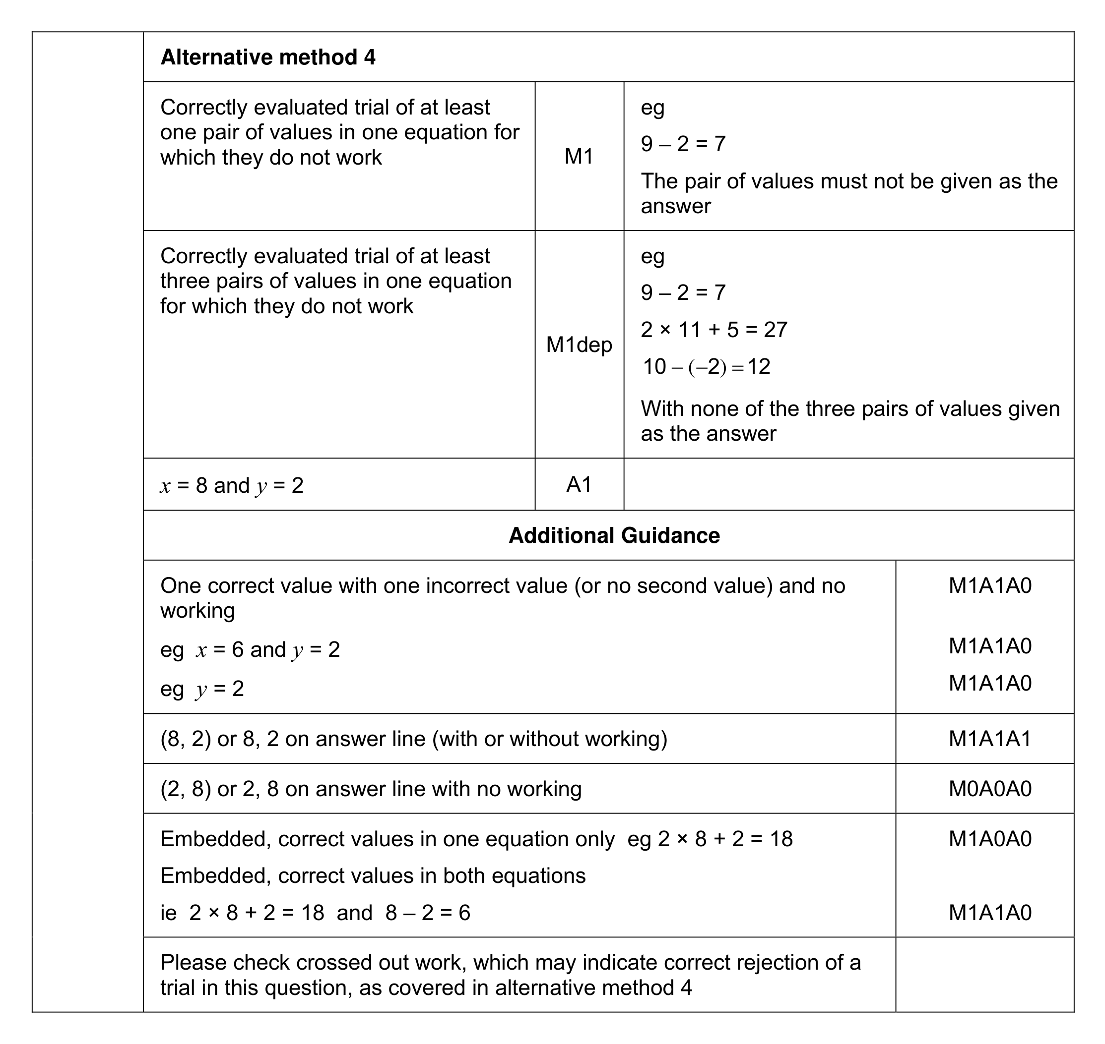 Mark scheme for Q28 (part 2 of 2)