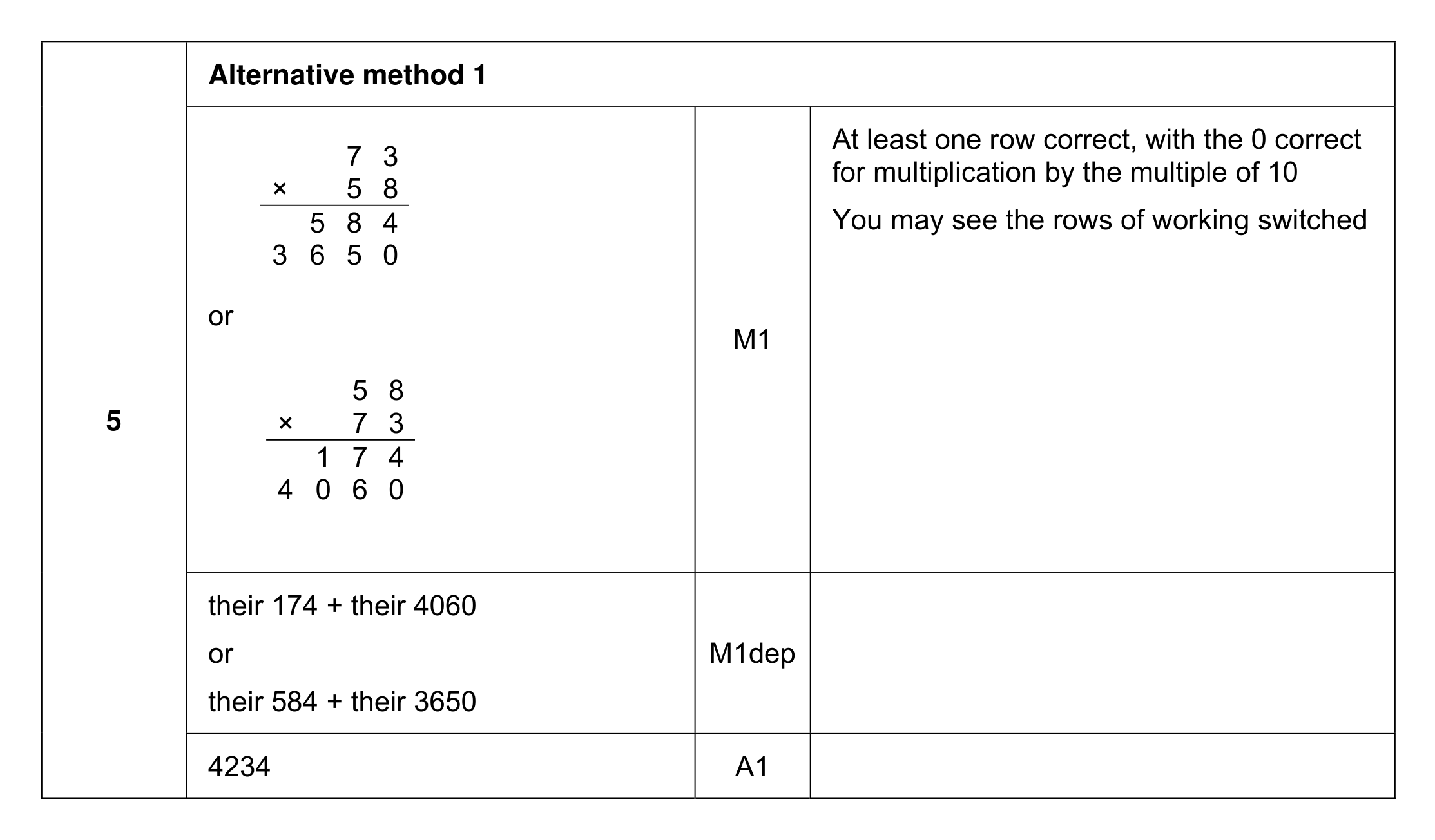 Mark scheme for Q5 (part 1 of 3)