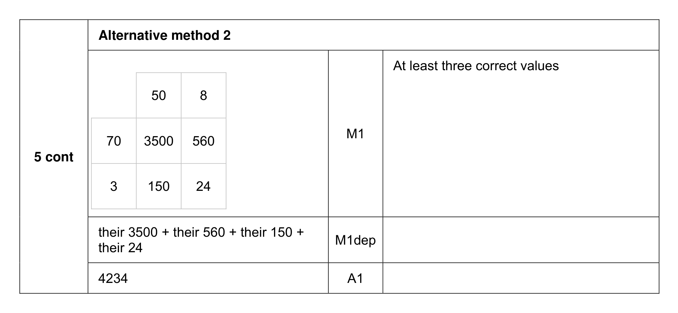 Mark scheme for Q5 (part 2 of 3)
