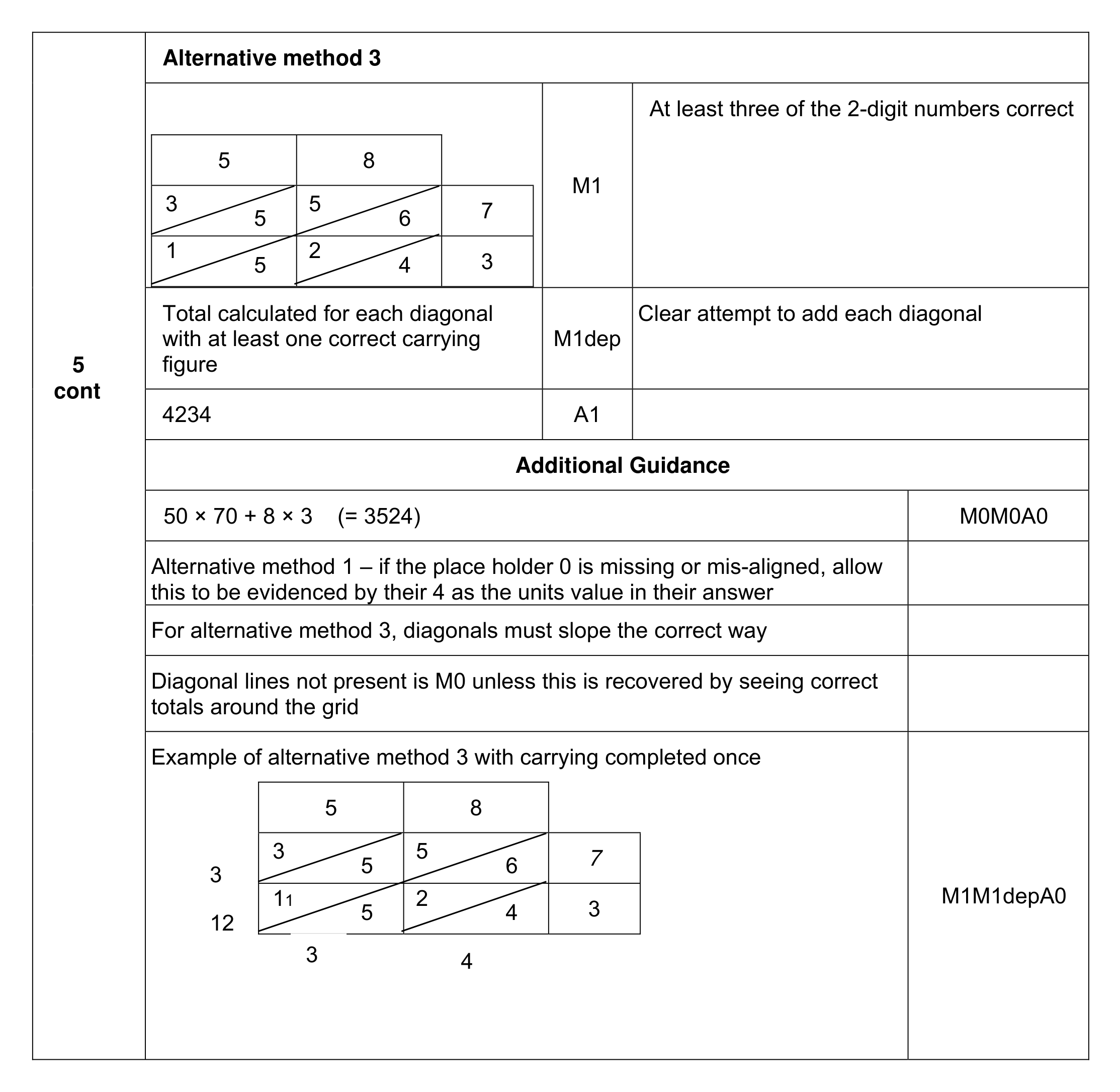 Mark scheme for Q5 (part 3 of 3)