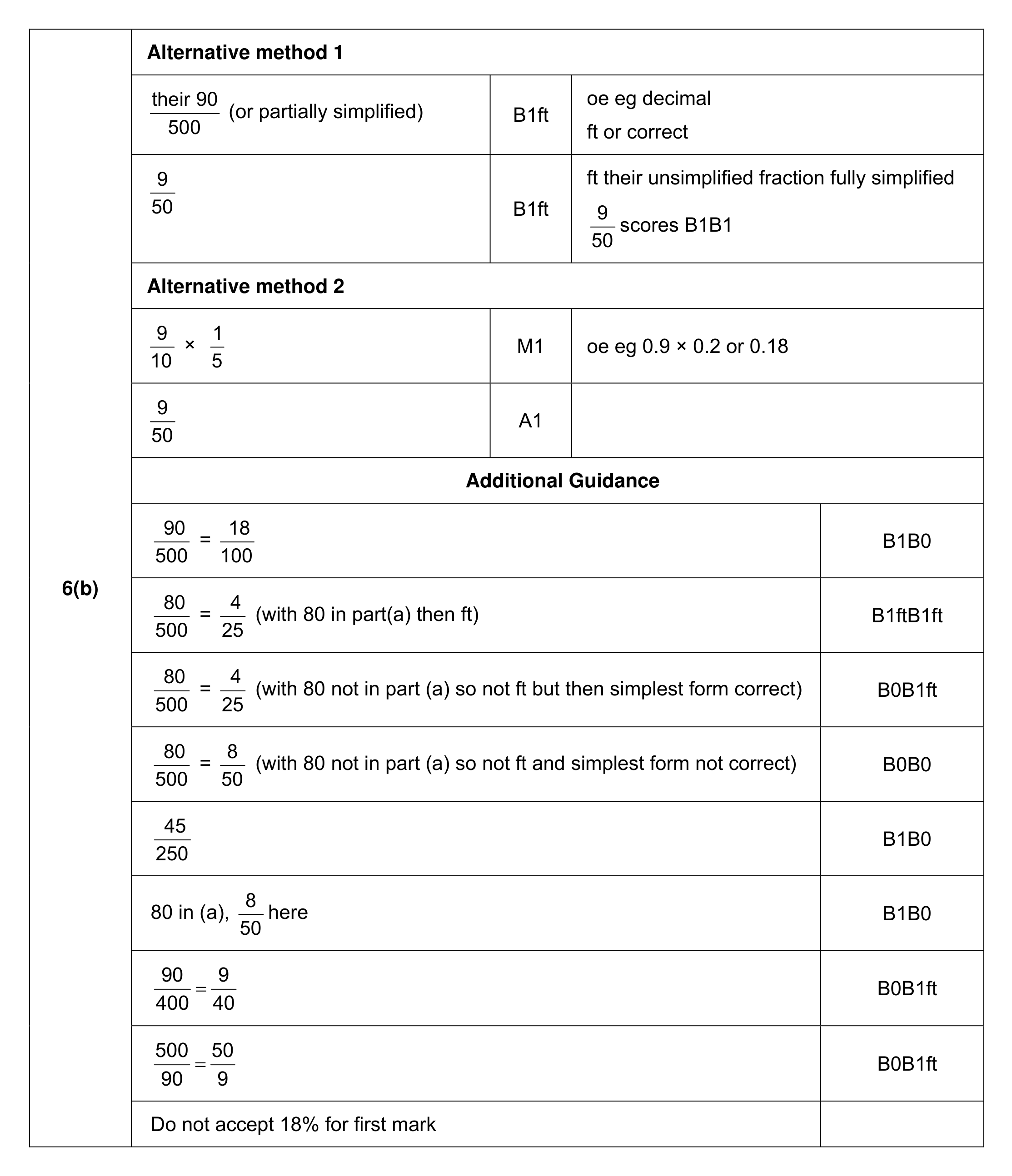 Mark scheme for Q6 (part 2 of 2)