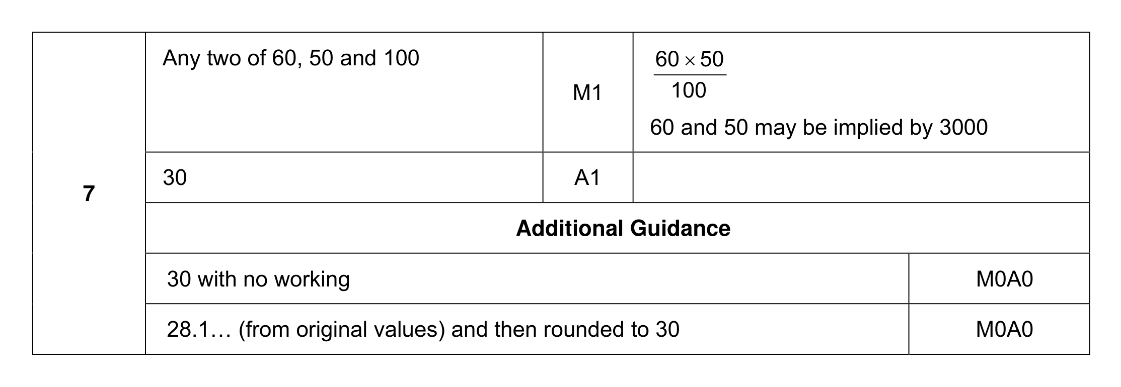 Mark scheme for Q7