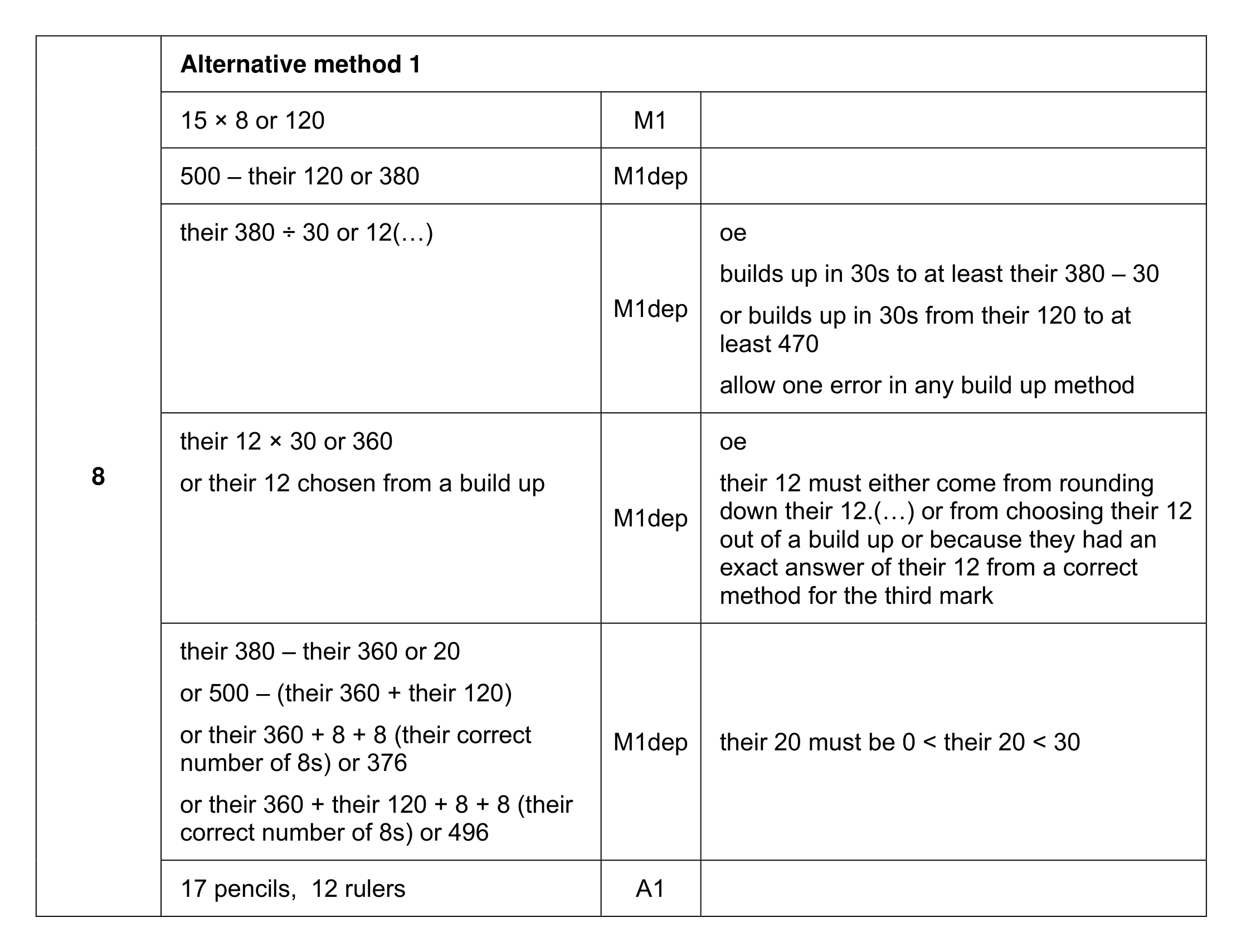 Mark scheme for Q8 (part 1 of 3)