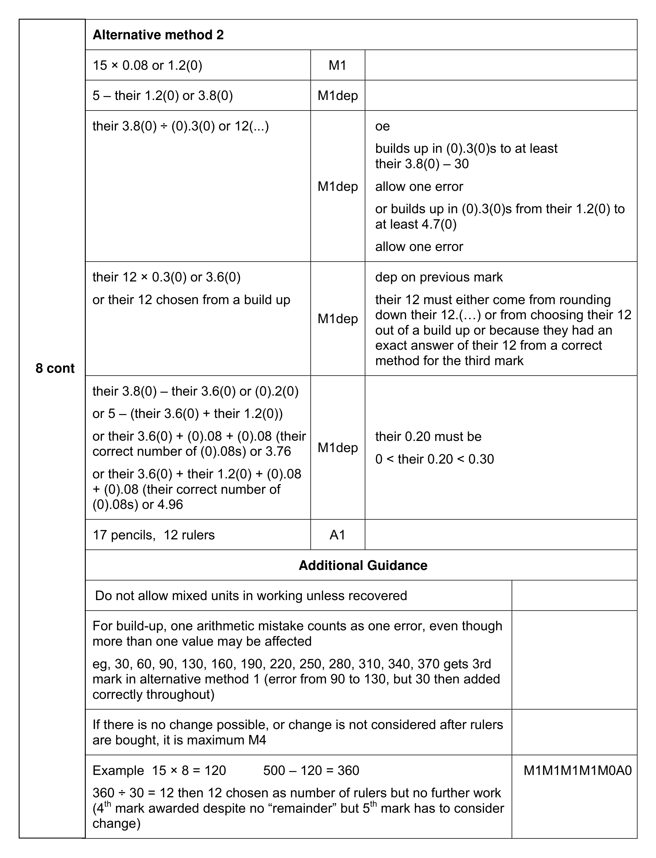 Mark scheme for Q8 (part 2 of 3)