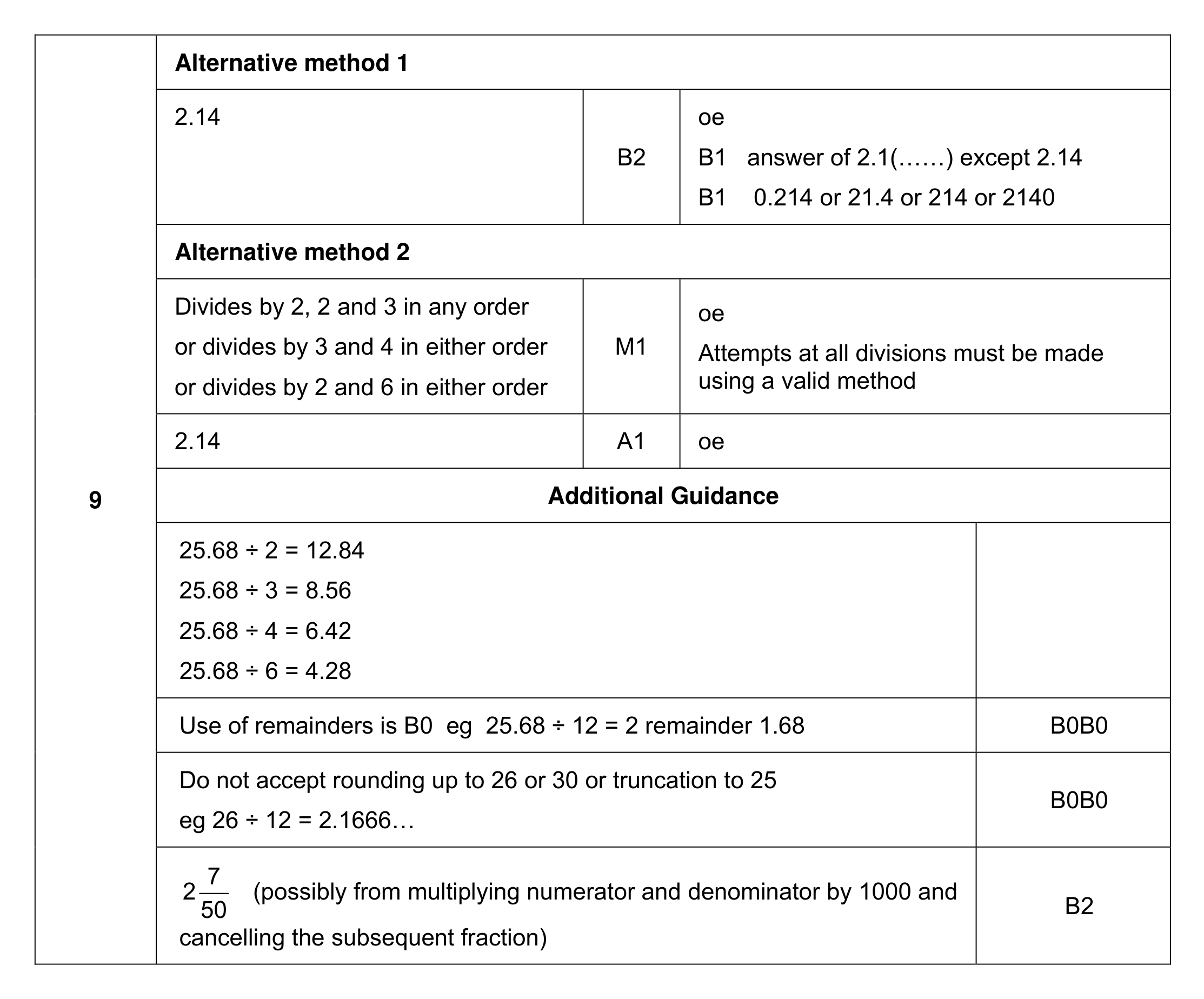 Mark scheme for Q9