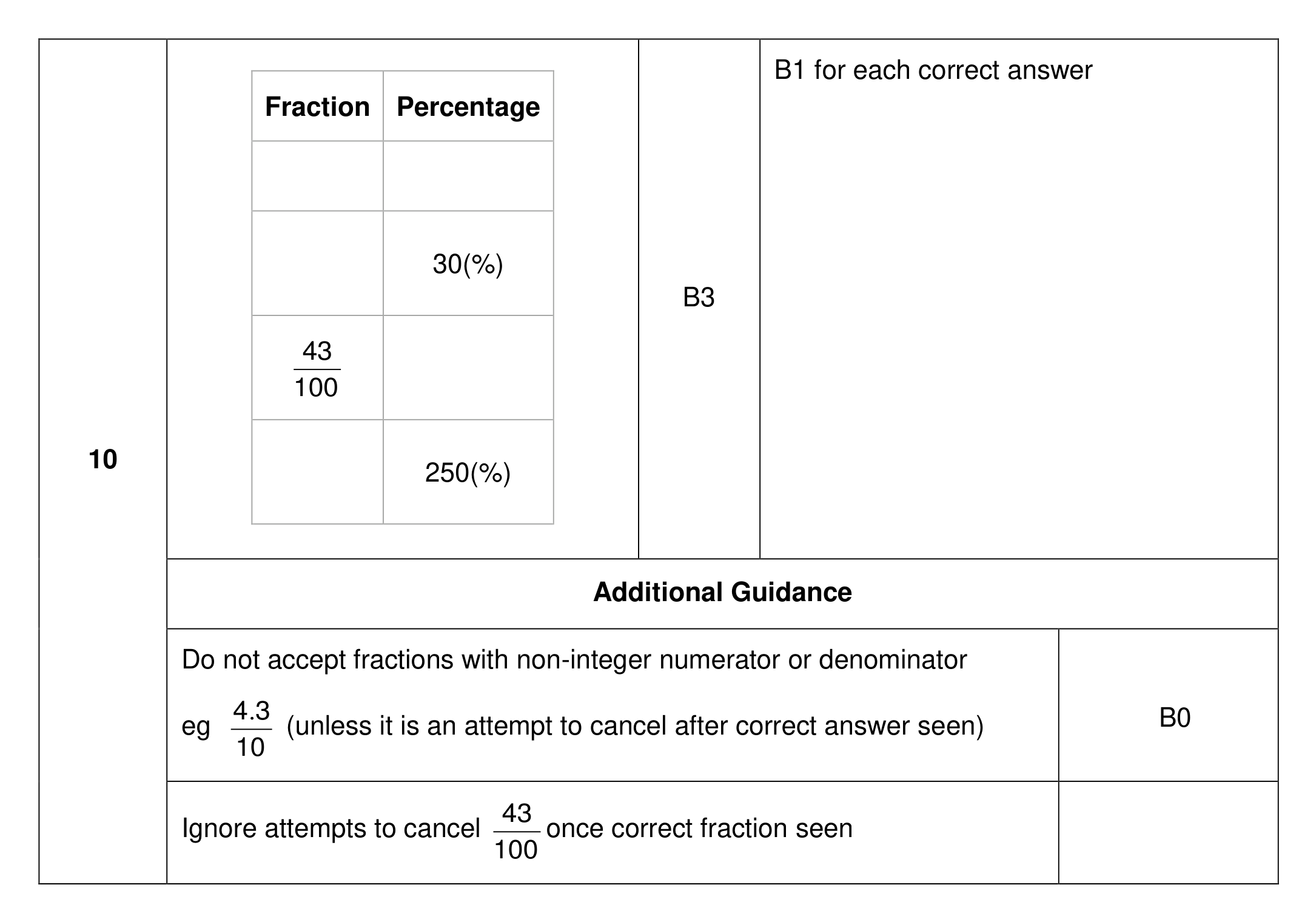 Mark scheme for Q10