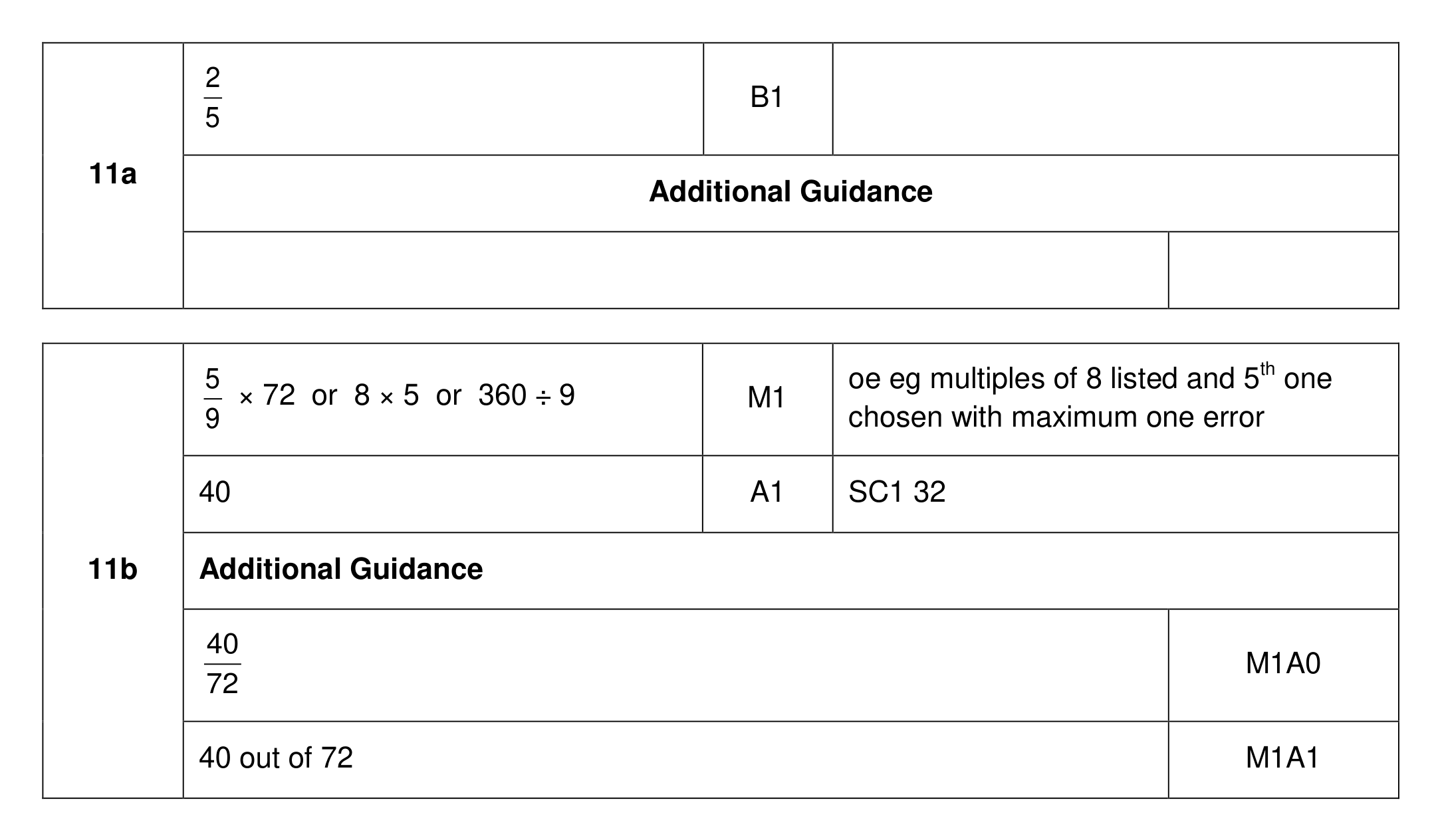 Mark scheme for Q11