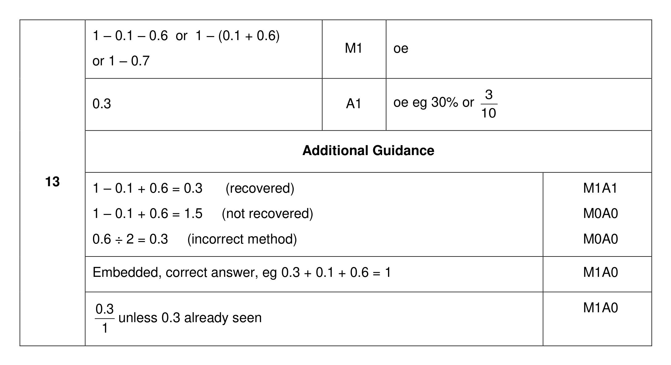 Mark scheme for Q13
