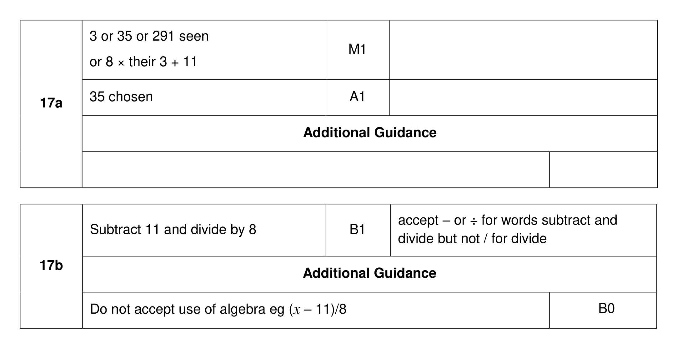 Mark scheme for Q17