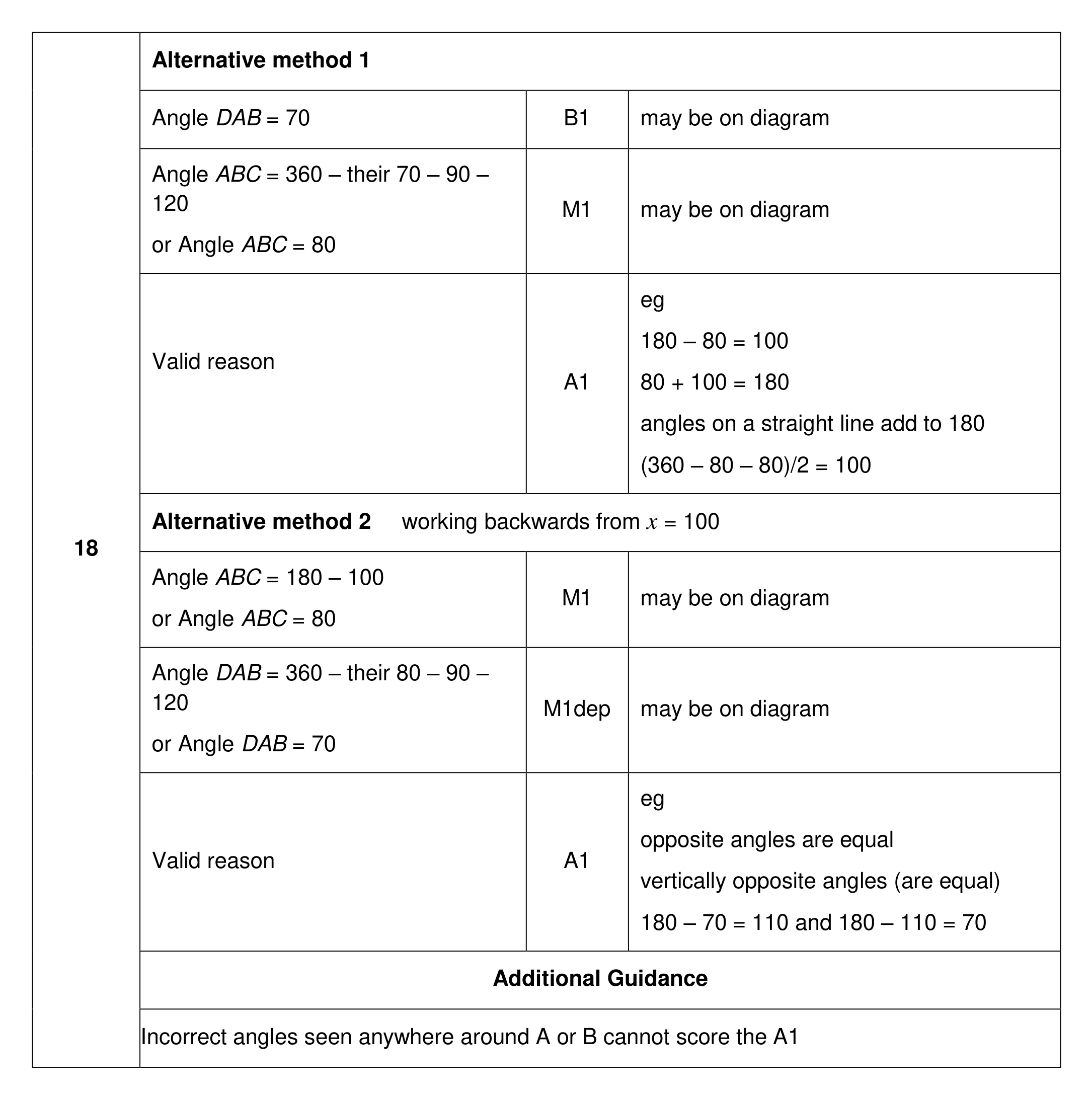 Mark scheme for Q18