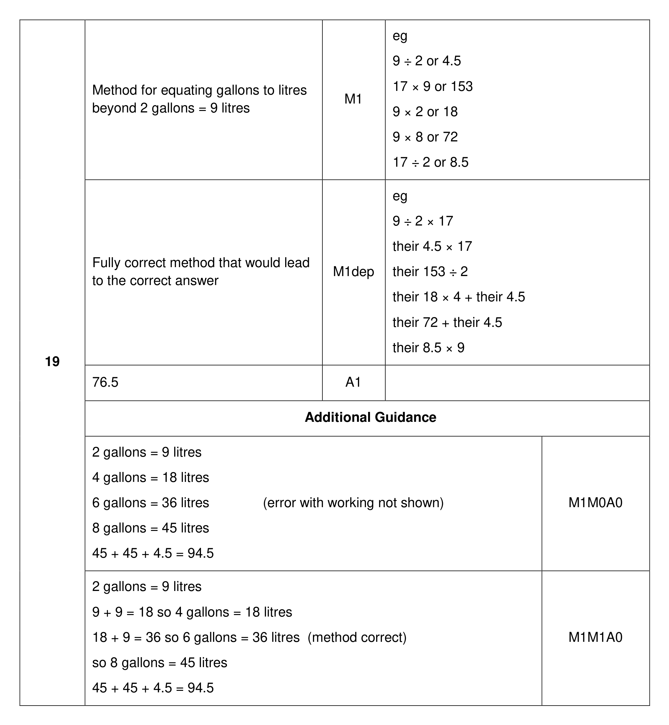 Mark scheme for Q19