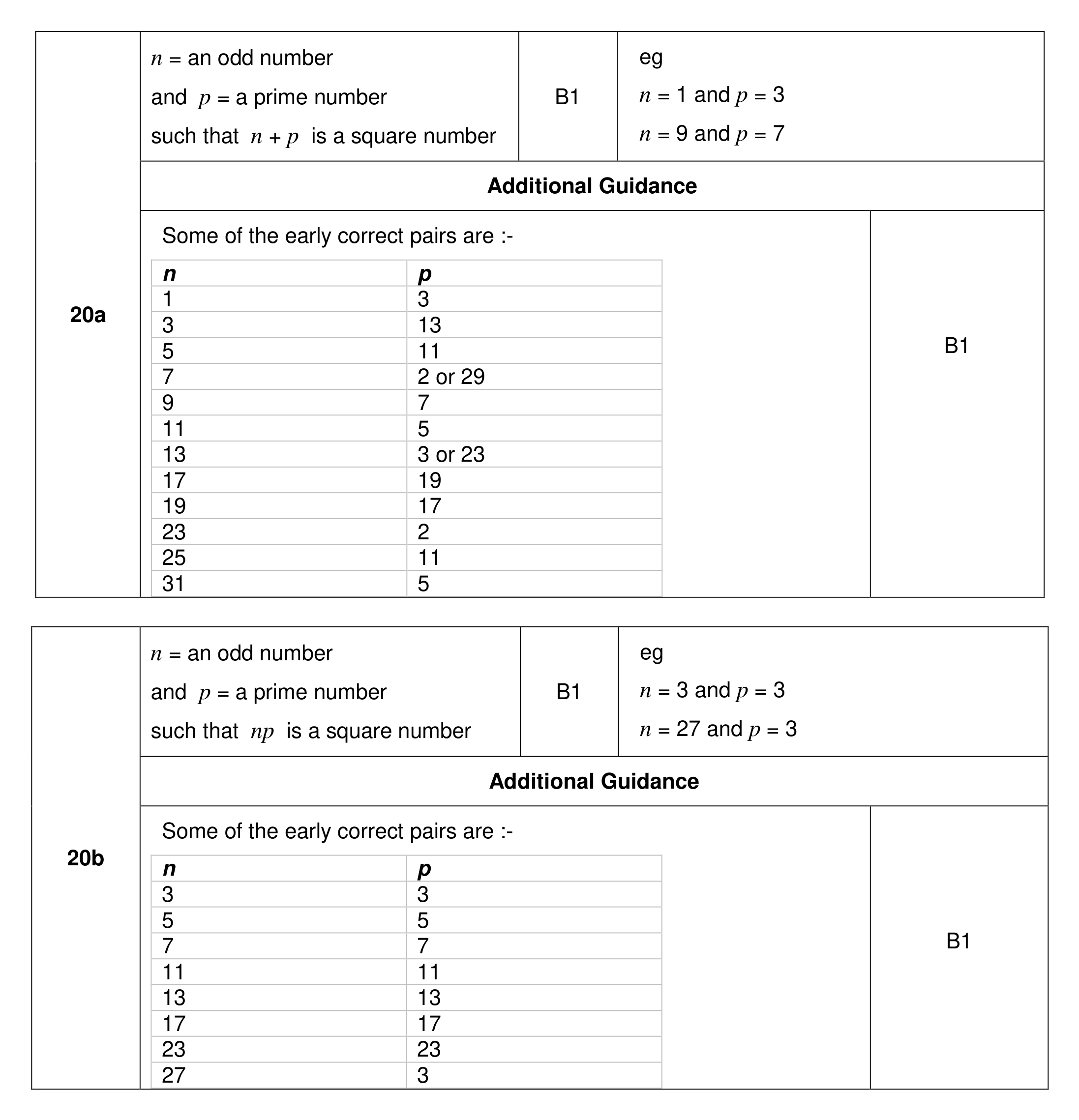 Mark scheme for Q20