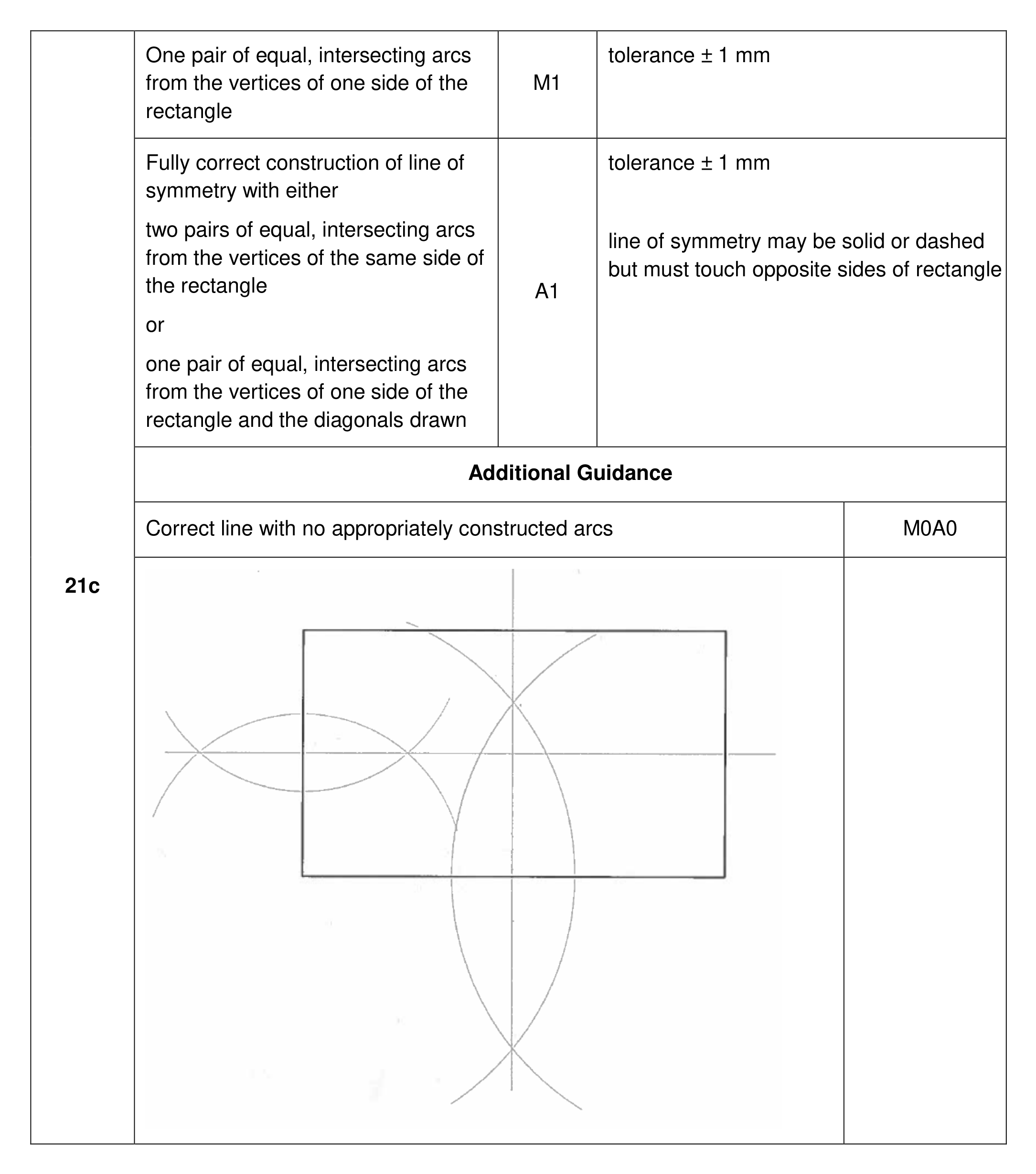 Mark scheme for Q21 (part 3 of 3)