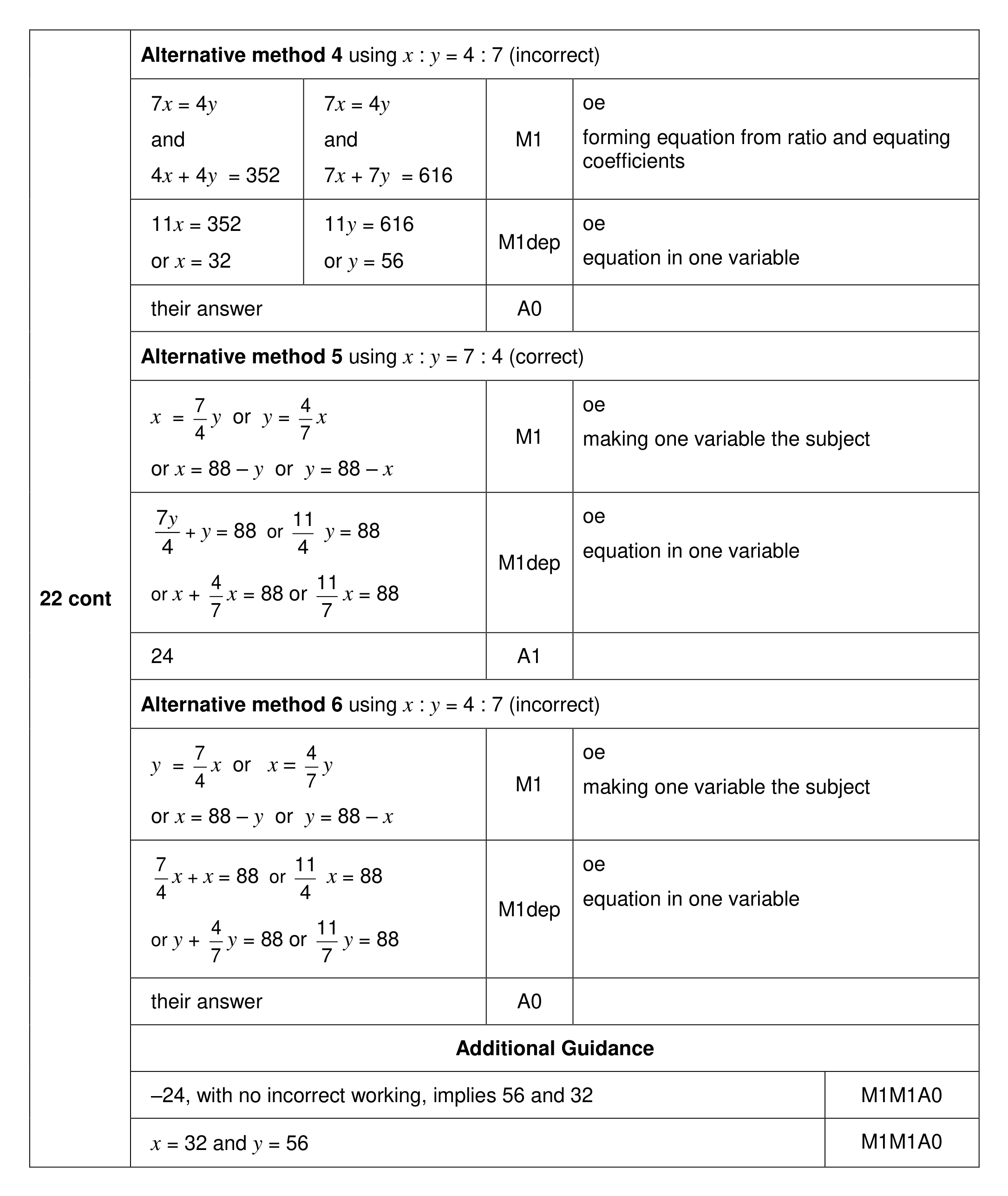 Mark scheme for Q22 (part 2 of 2)