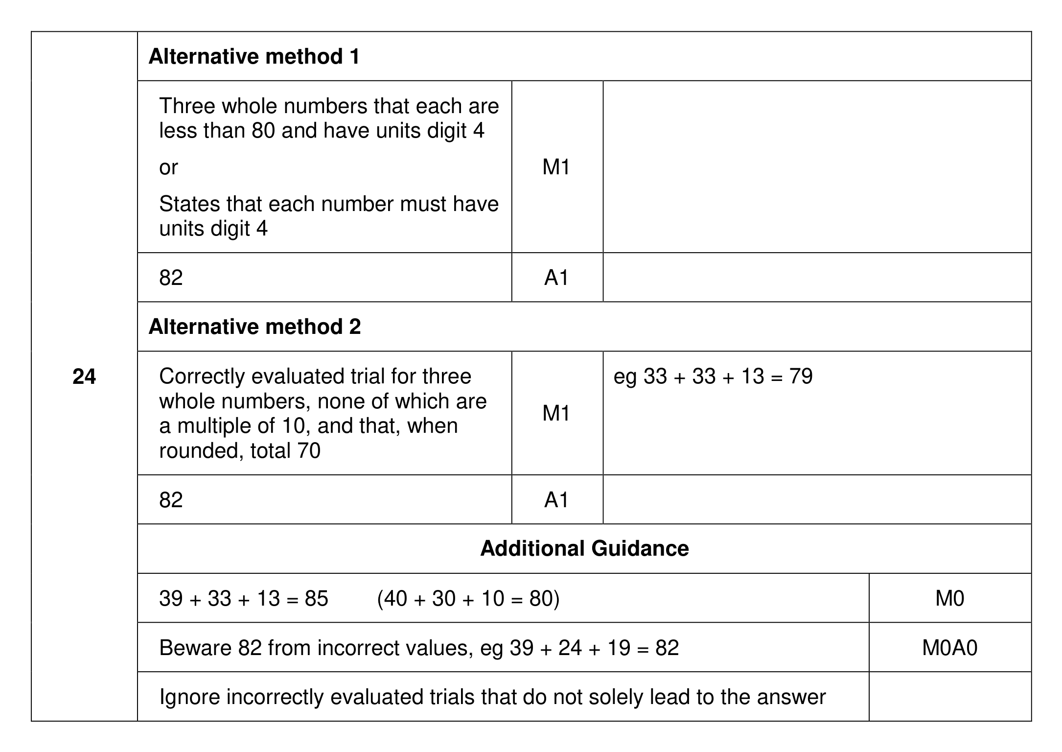 Mark scheme for Q24