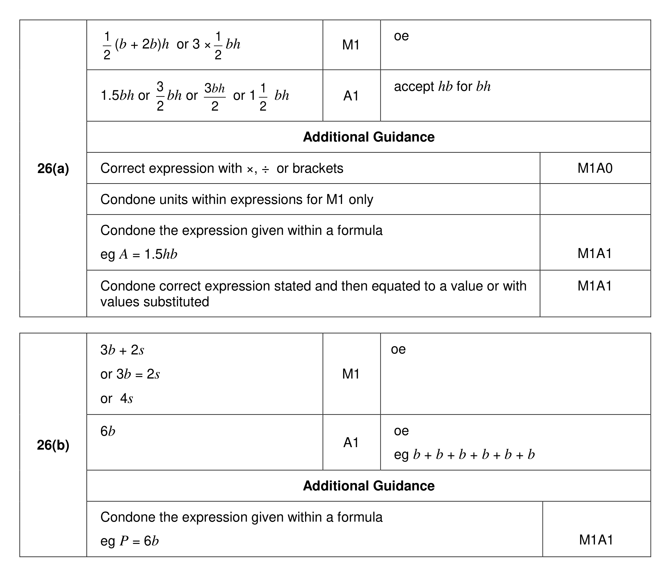 Mark scheme for Q26