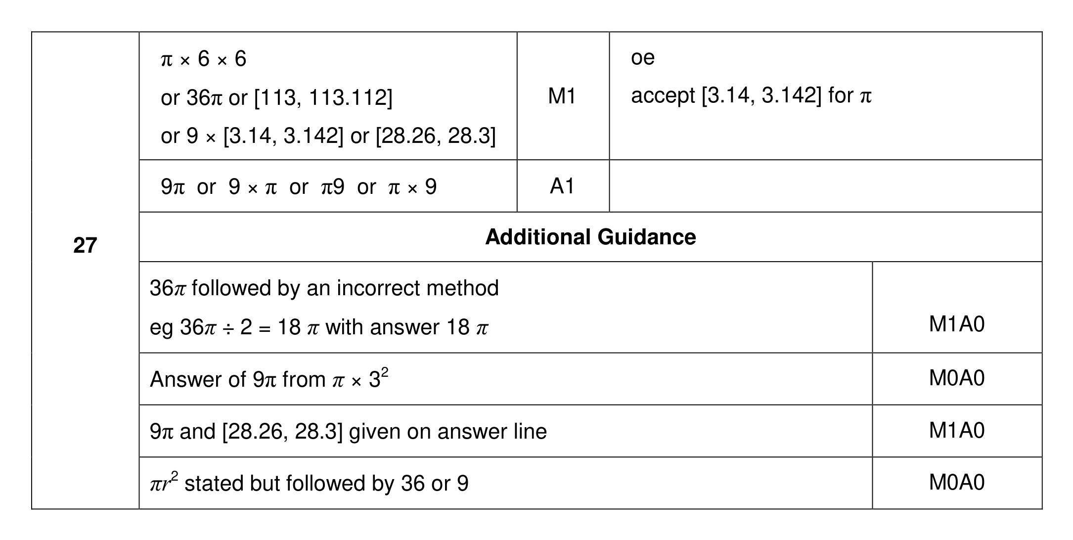 Mark scheme for Q27
