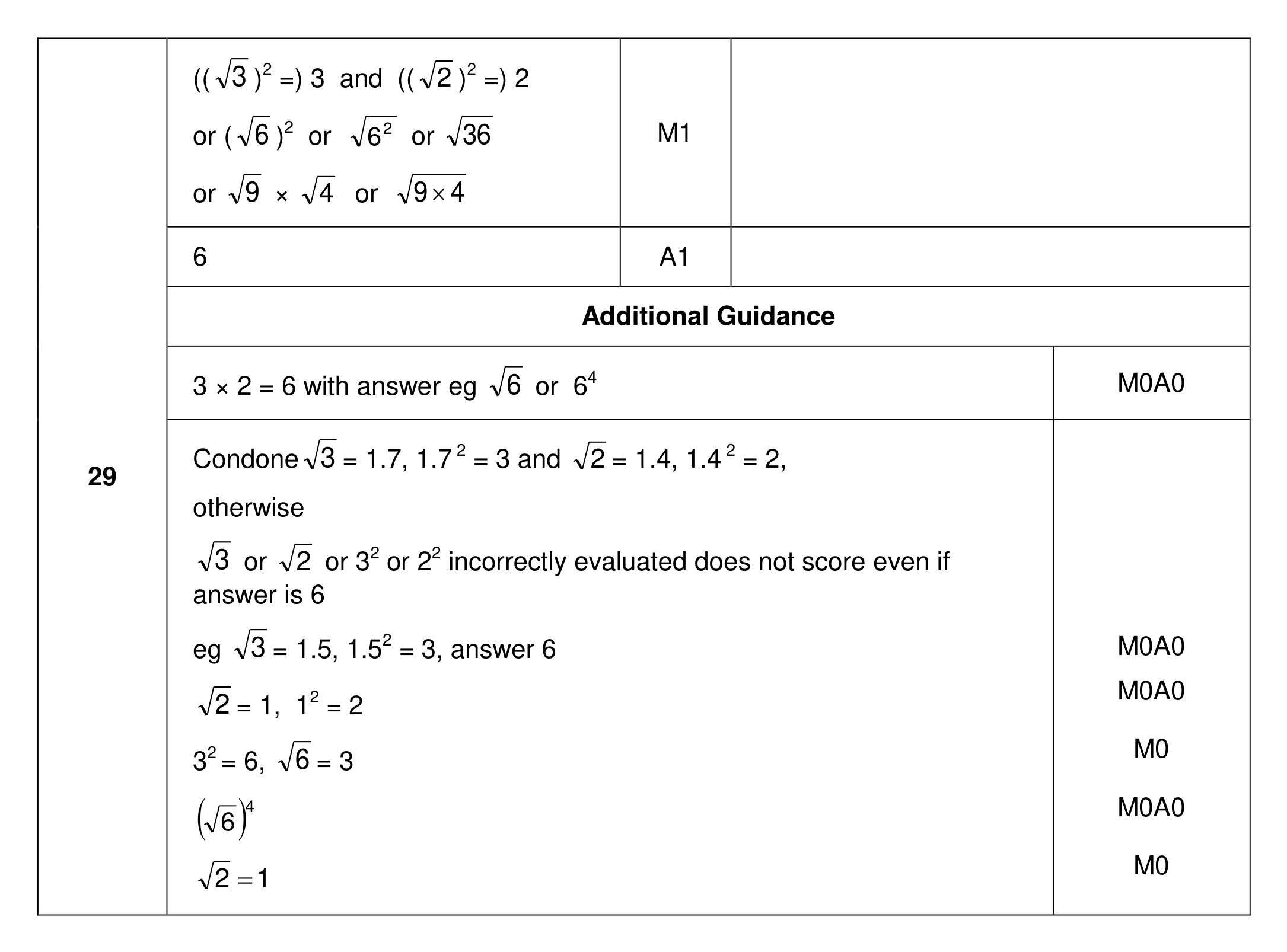 Mark scheme for Q29