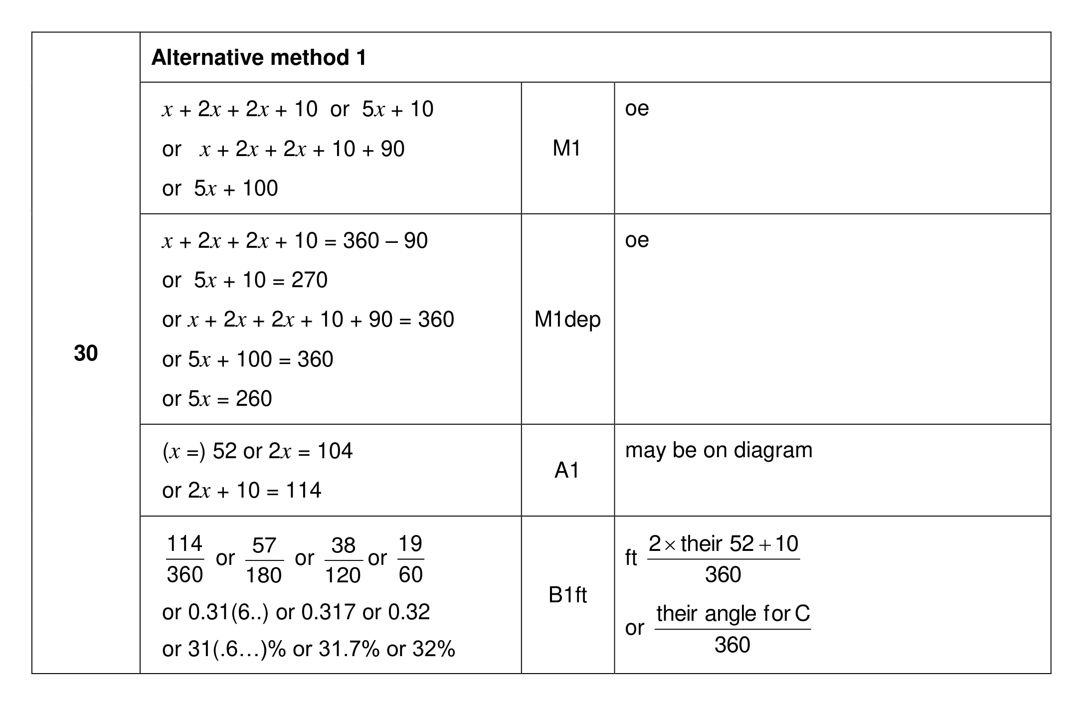 Mark scheme for Q30 (part 1 of 2)