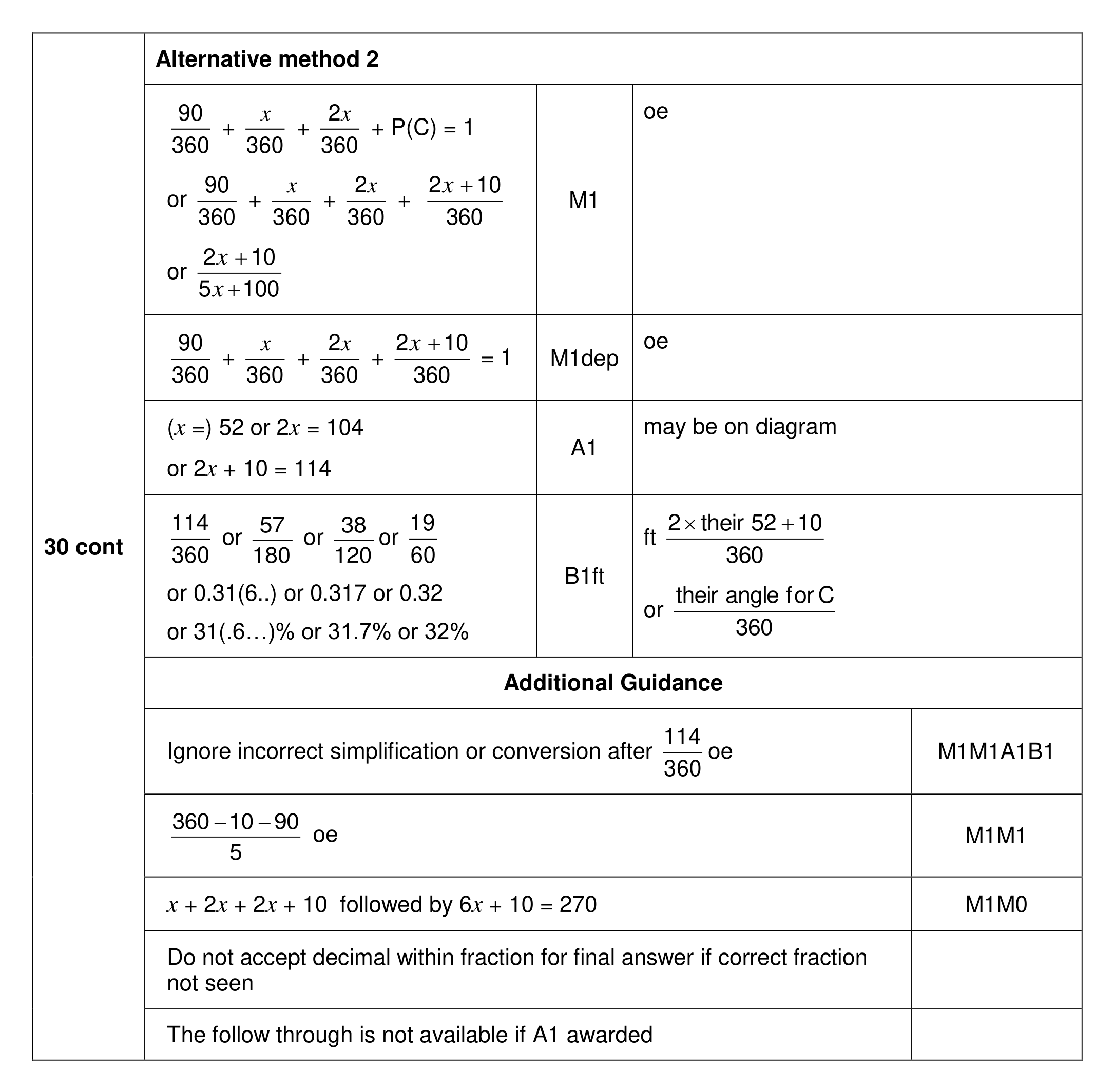 Mark scheme for Q30 (part 2 of 2)
